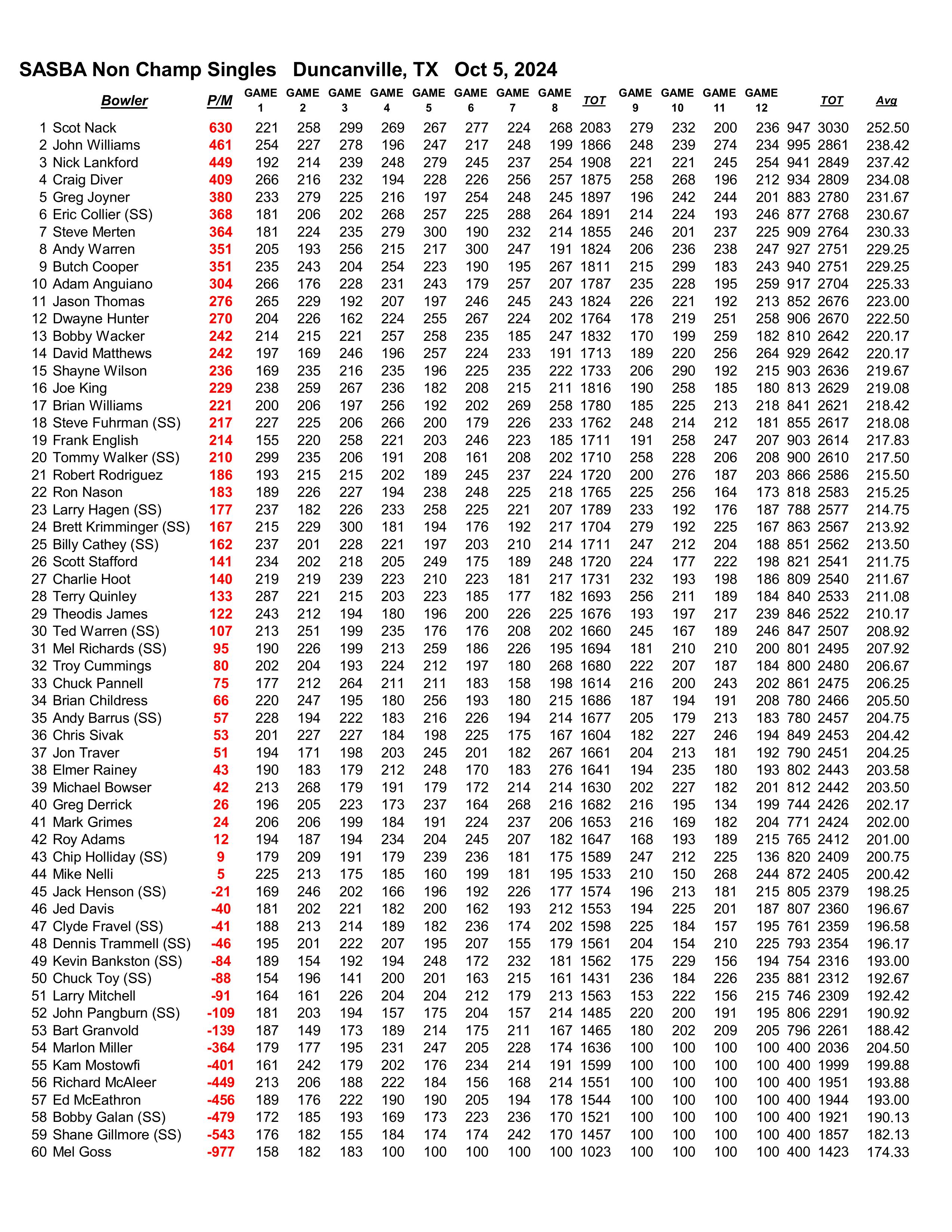 10062024results-images-2