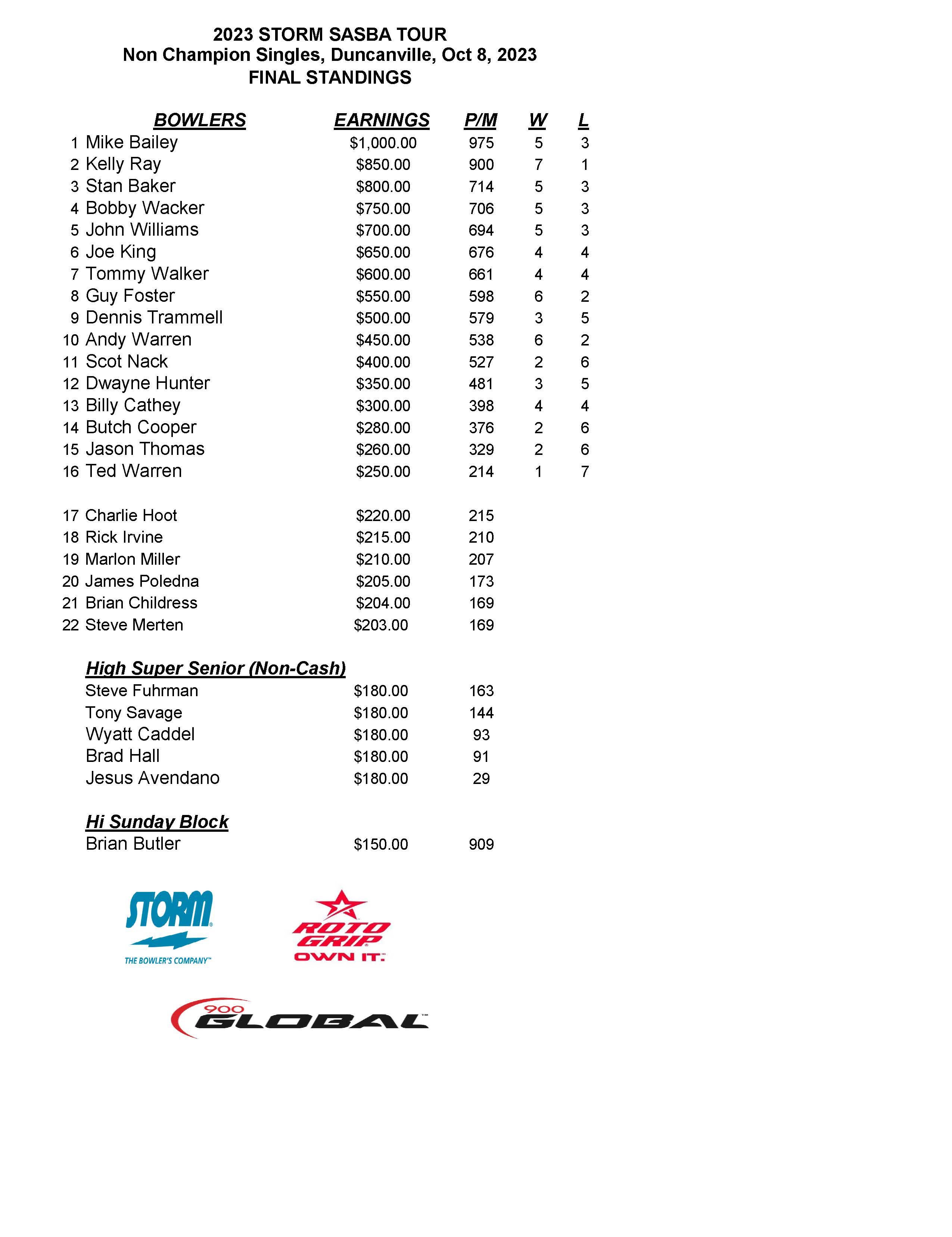 10082023results_Page_1