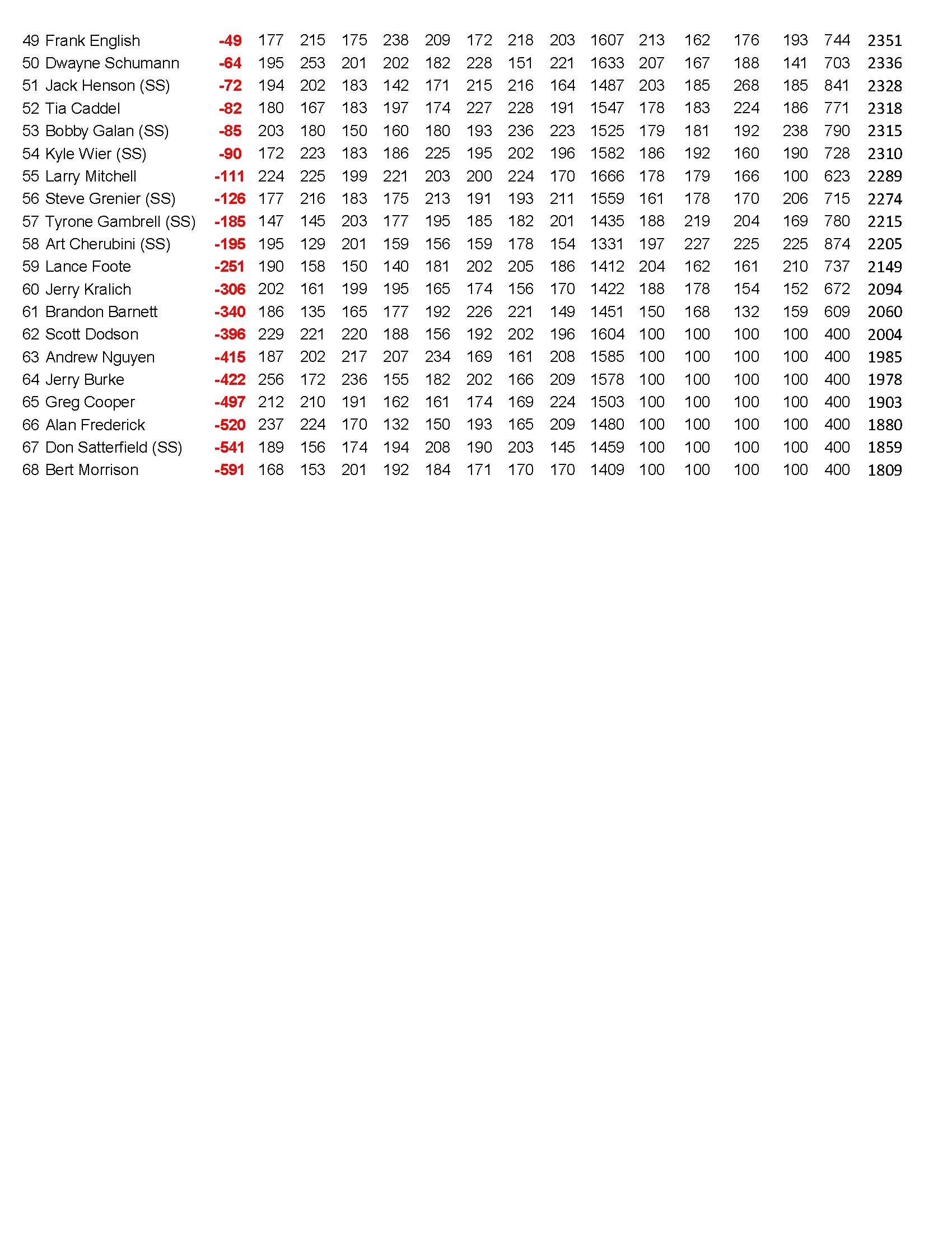 10082023results_Page_4