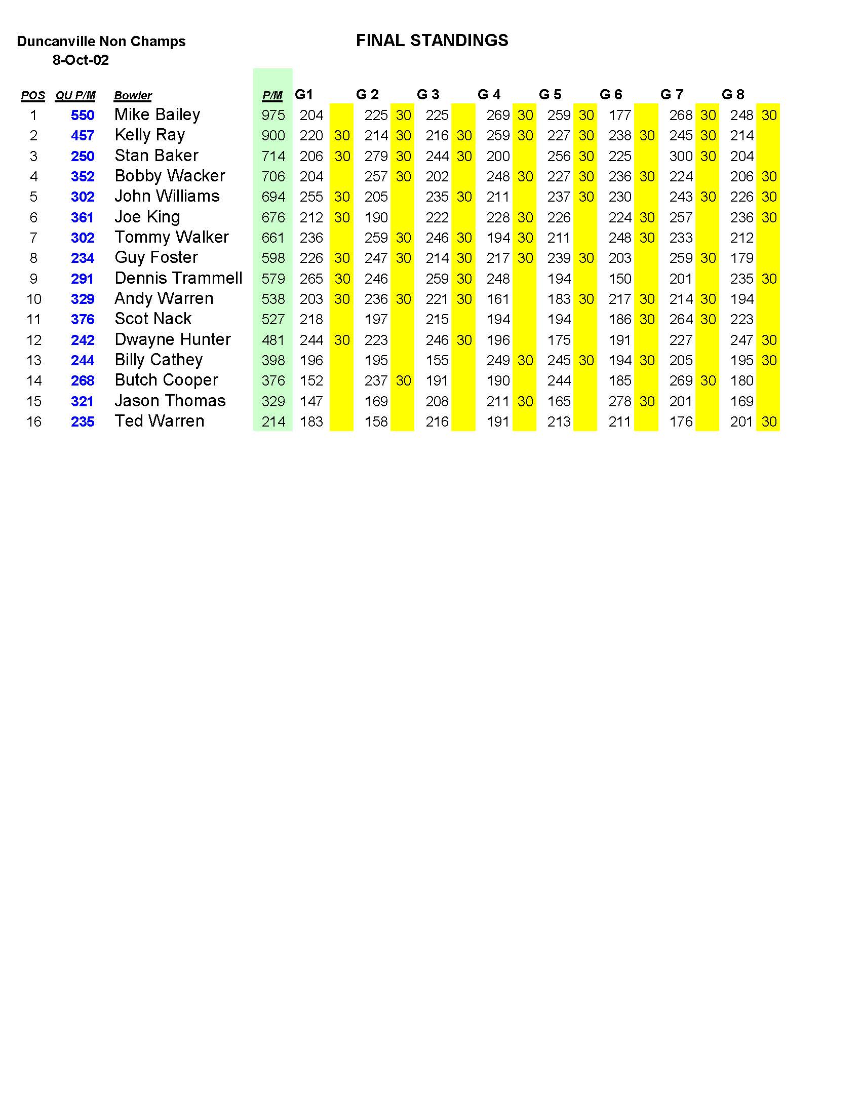 10082023results_Page_5