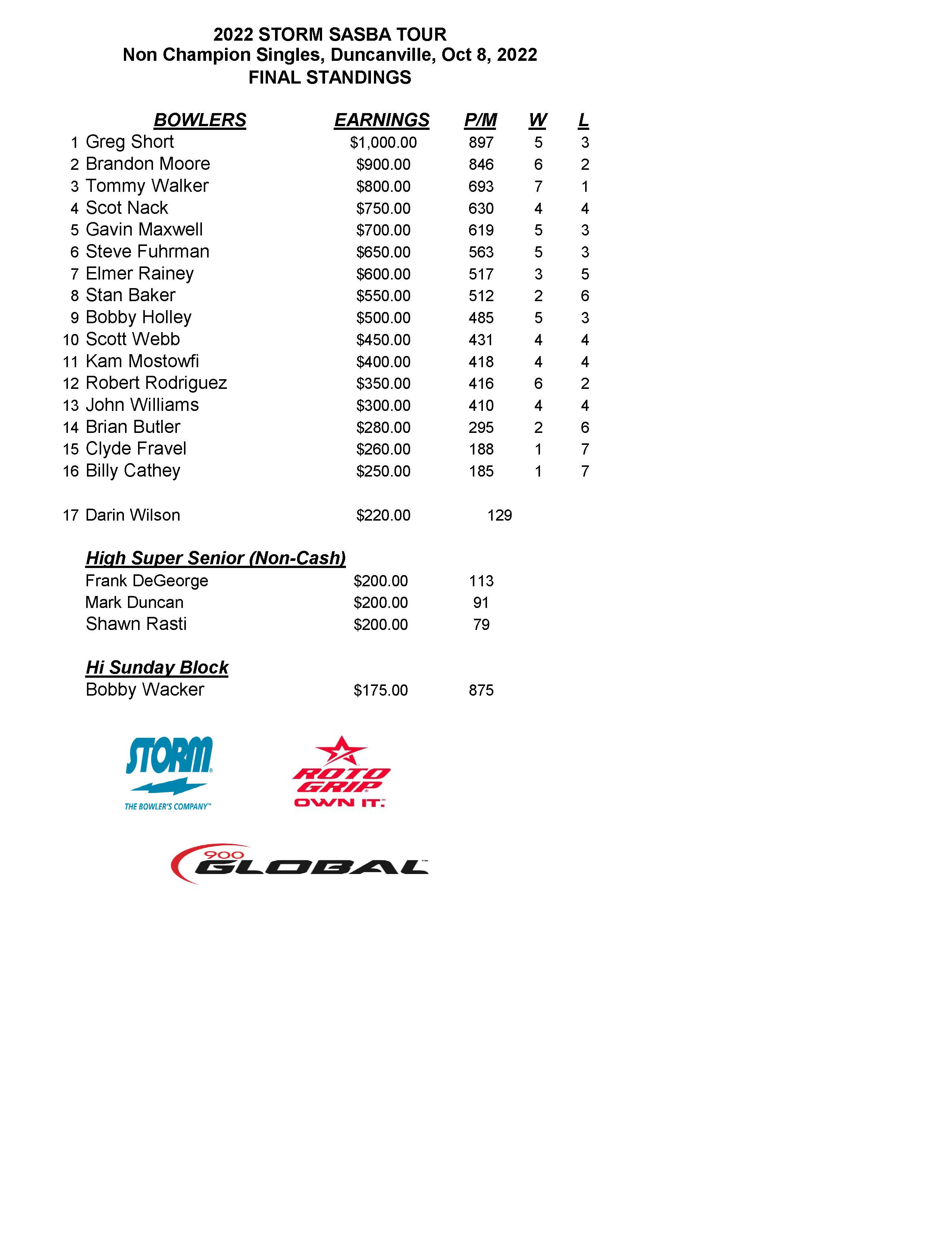 10092022results_Page_1