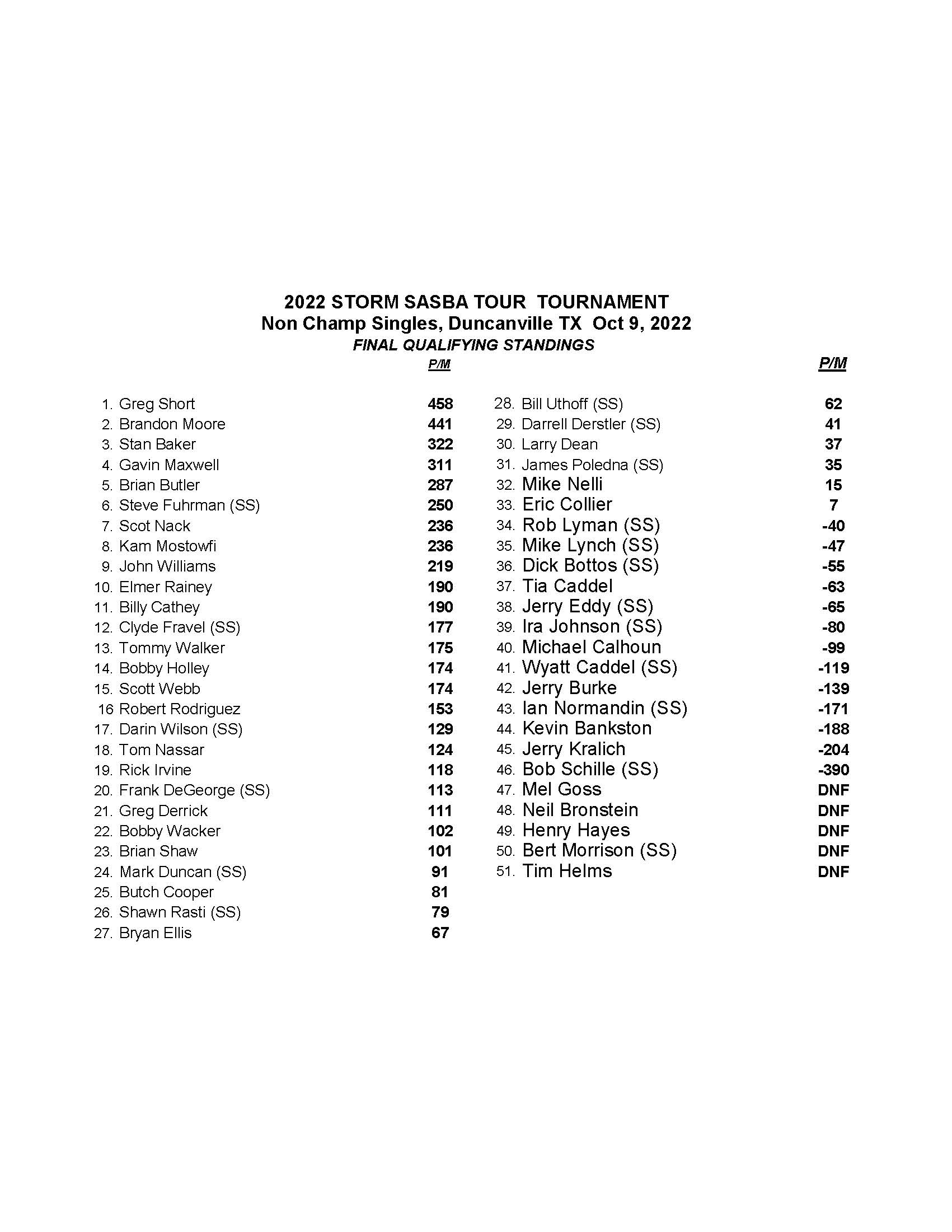 10092022results_Page_2