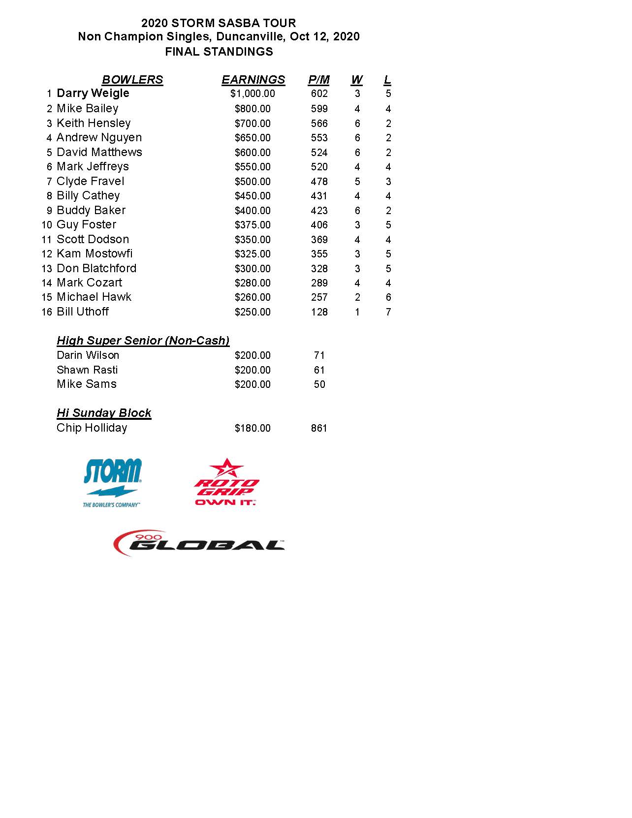 10112020results_Page_1