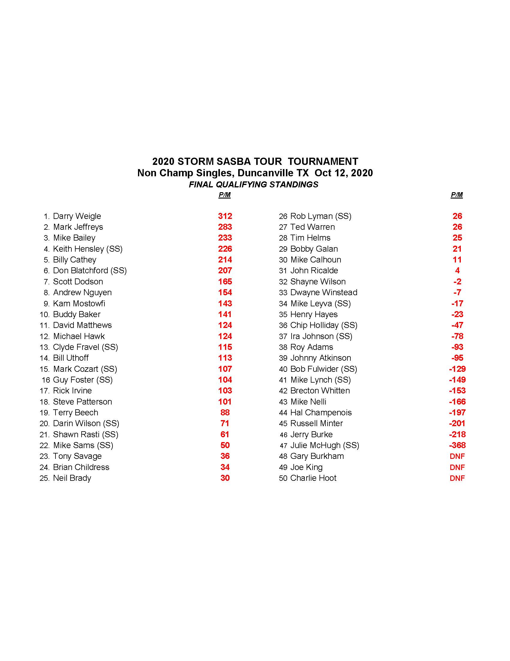 10112020results_Page_2