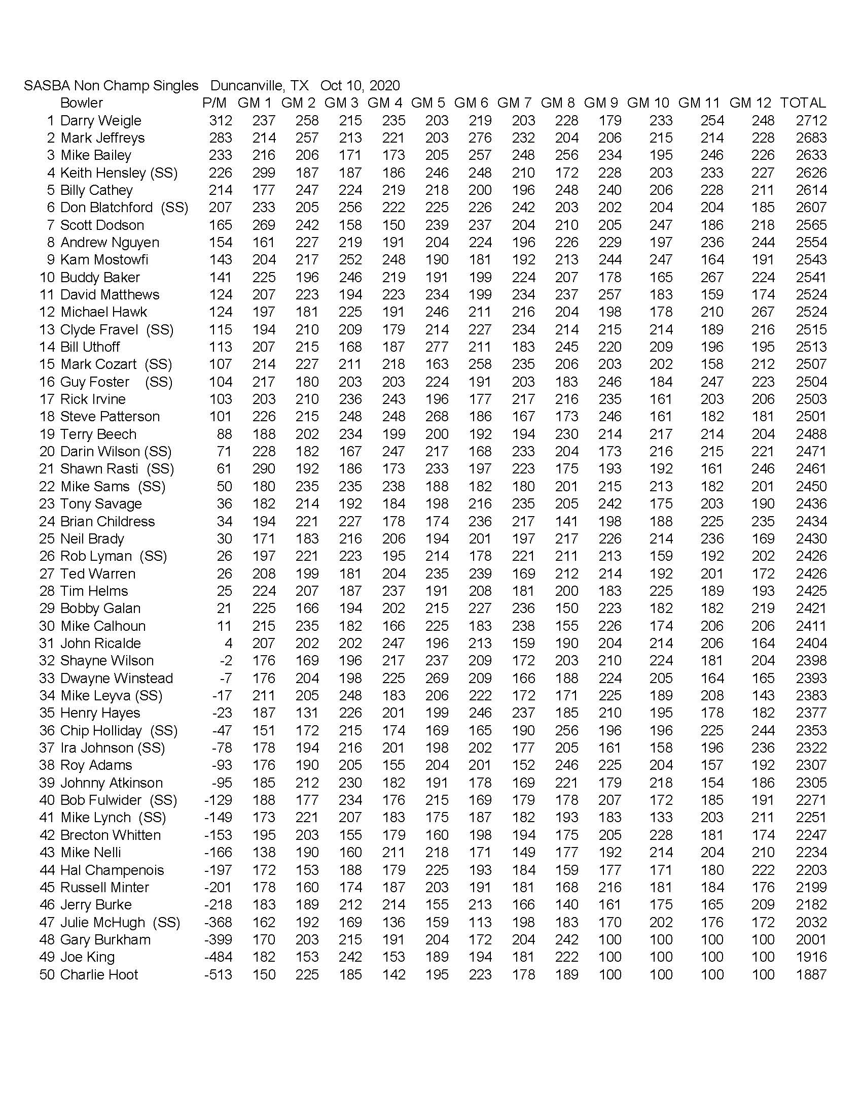 10112020results_Page_3