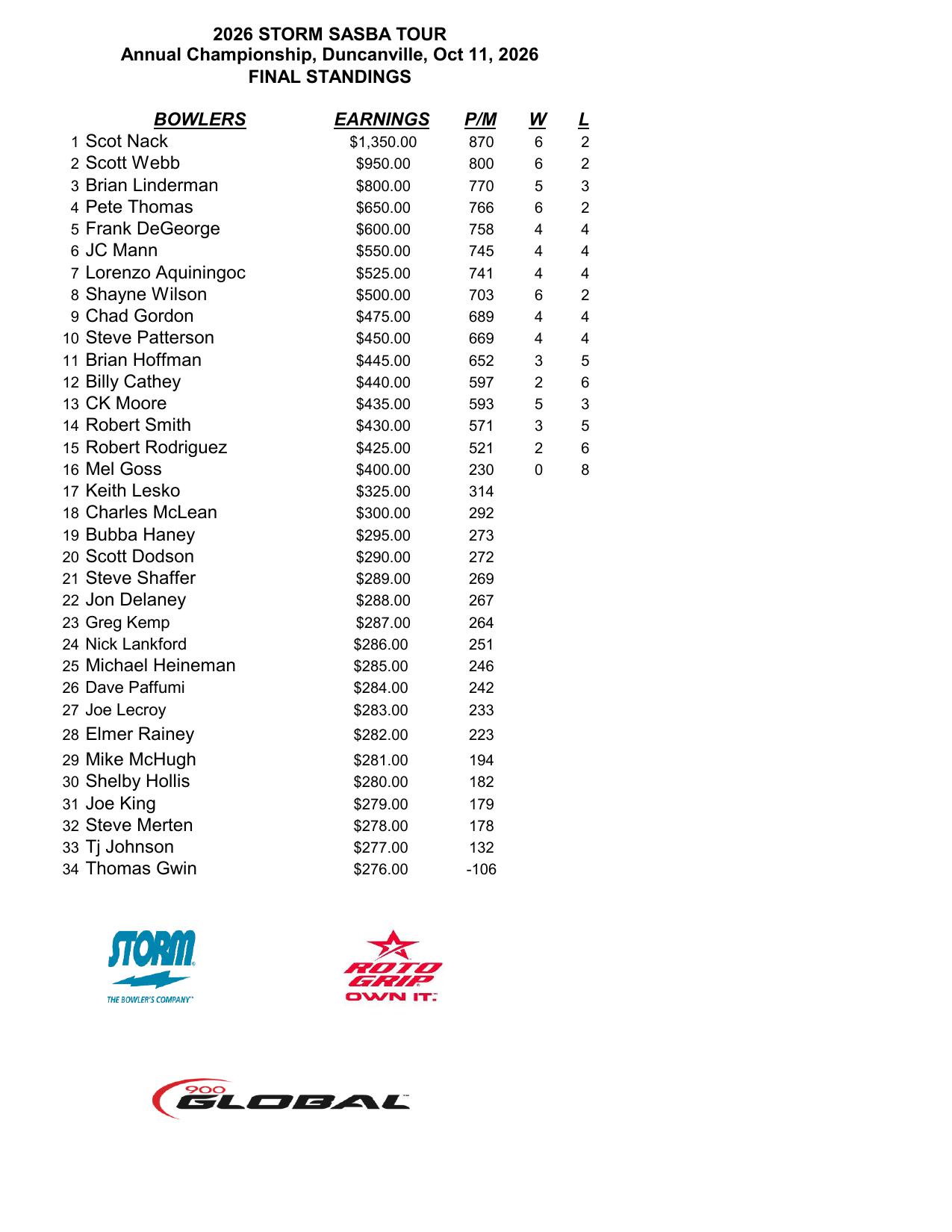 10112026results-1