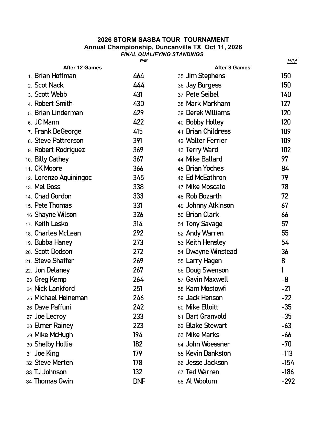 10112026results-2