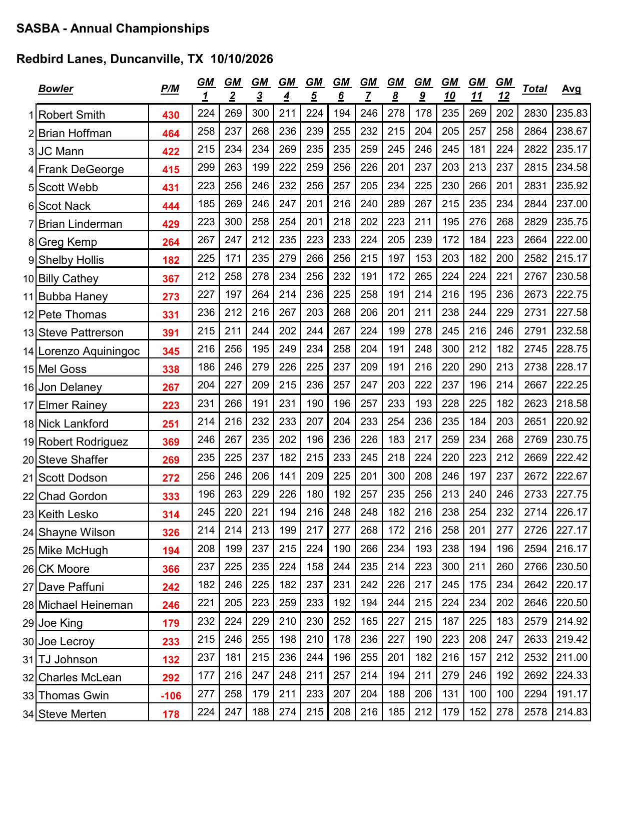 10112026results-3