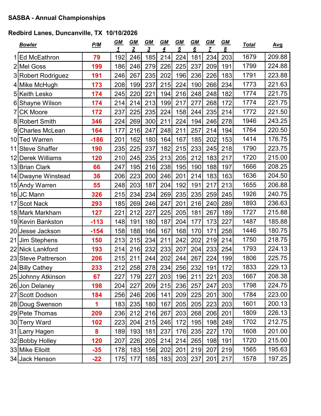 10112026results-4