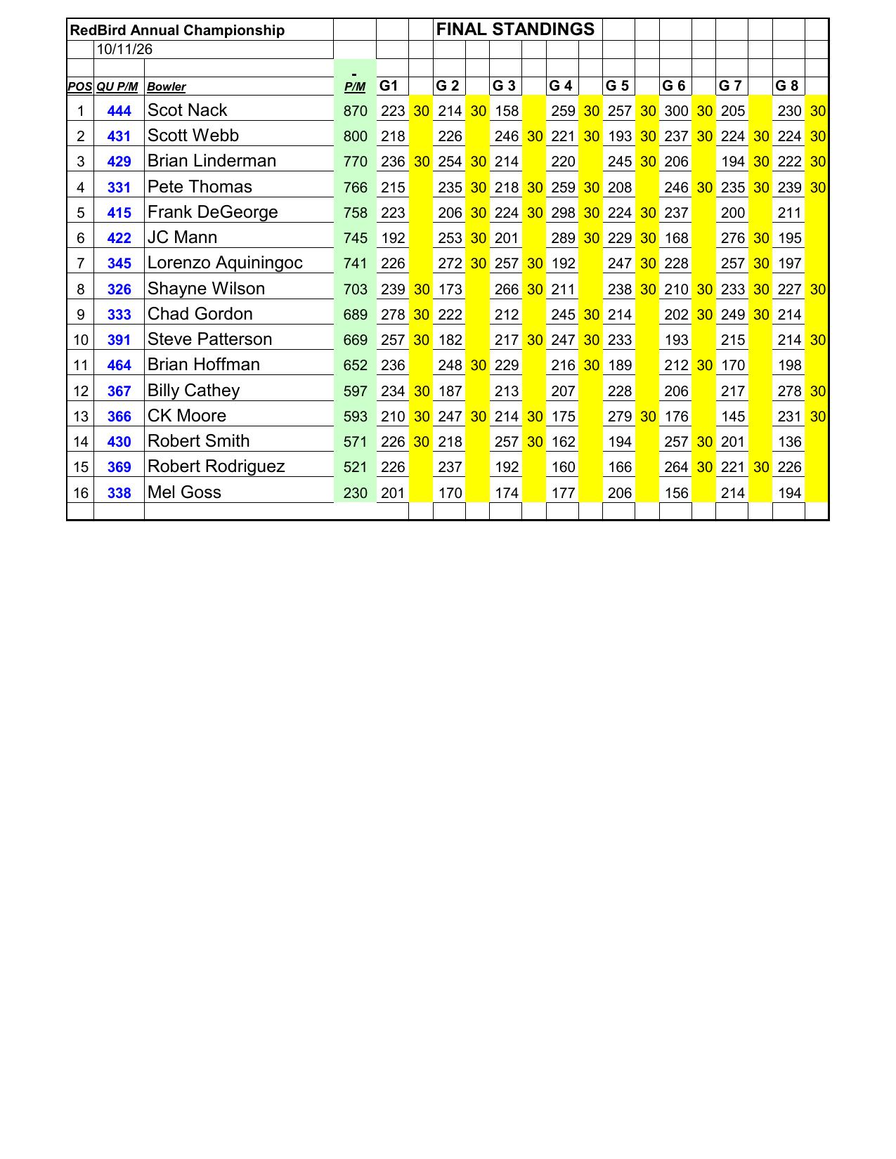10112026results-6
