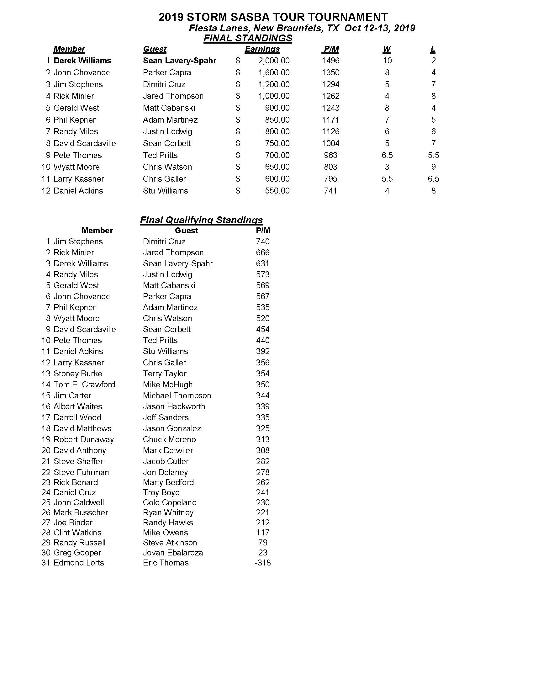 10132019results_Page_1