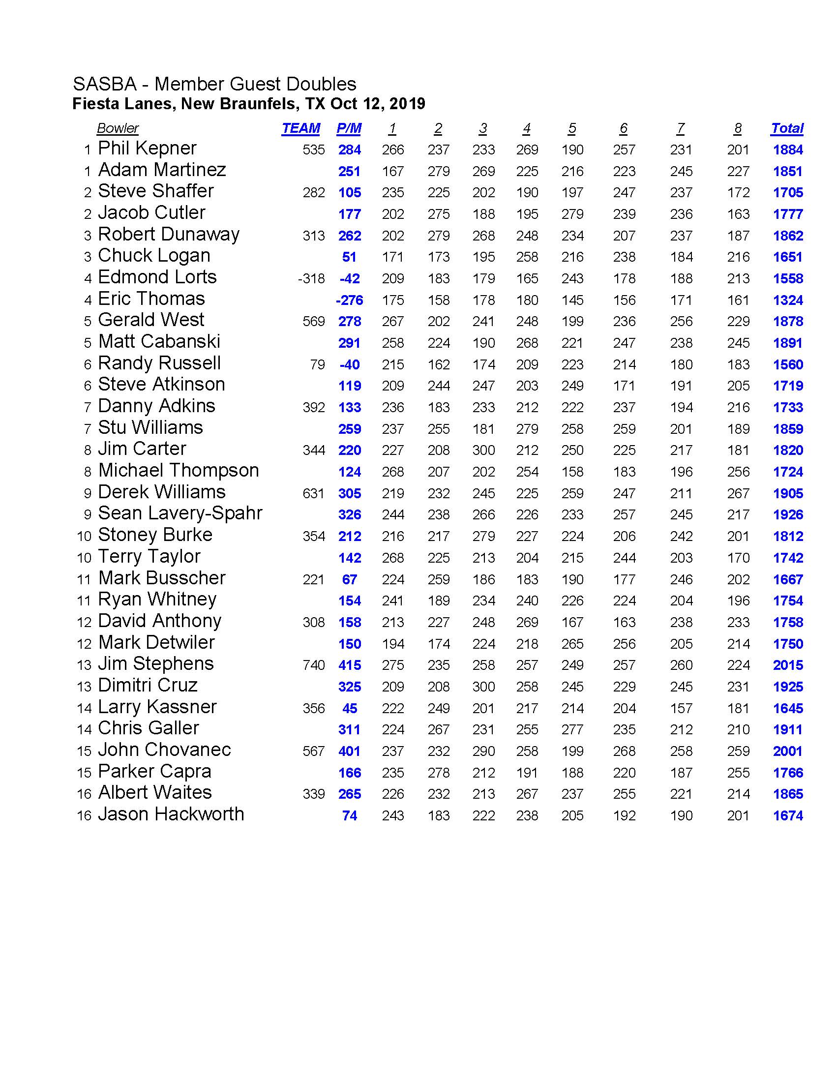 10132019results_Page_2