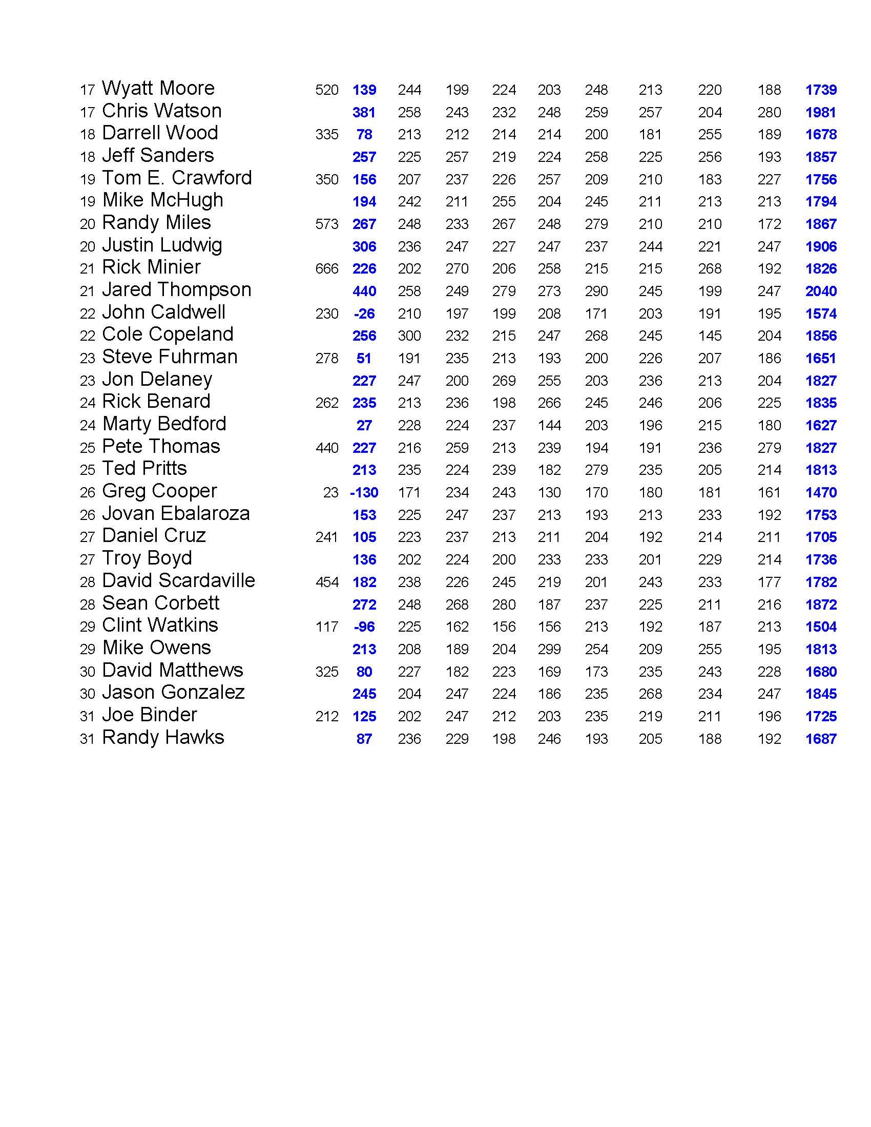 10132019results_Page_3