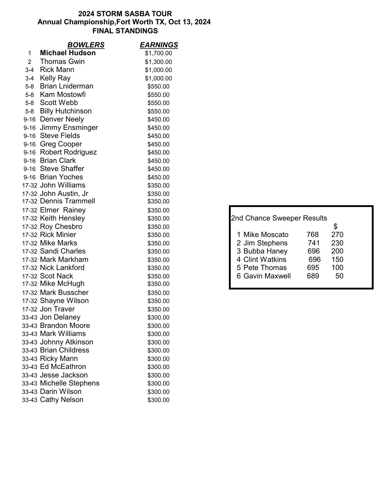 10132024results-1