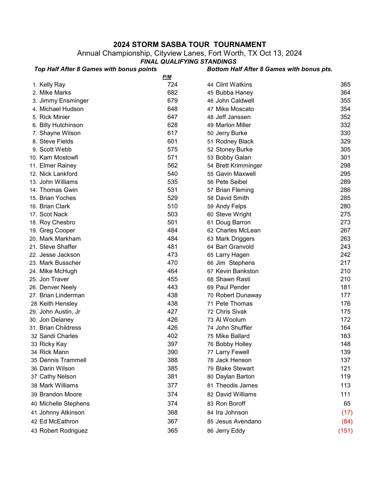 10132024results-2