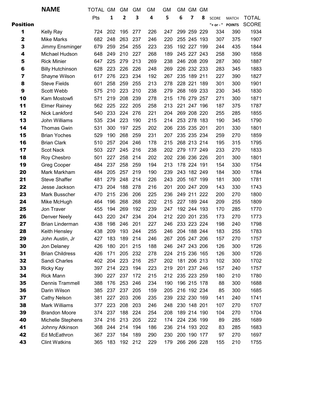 10132024results-3