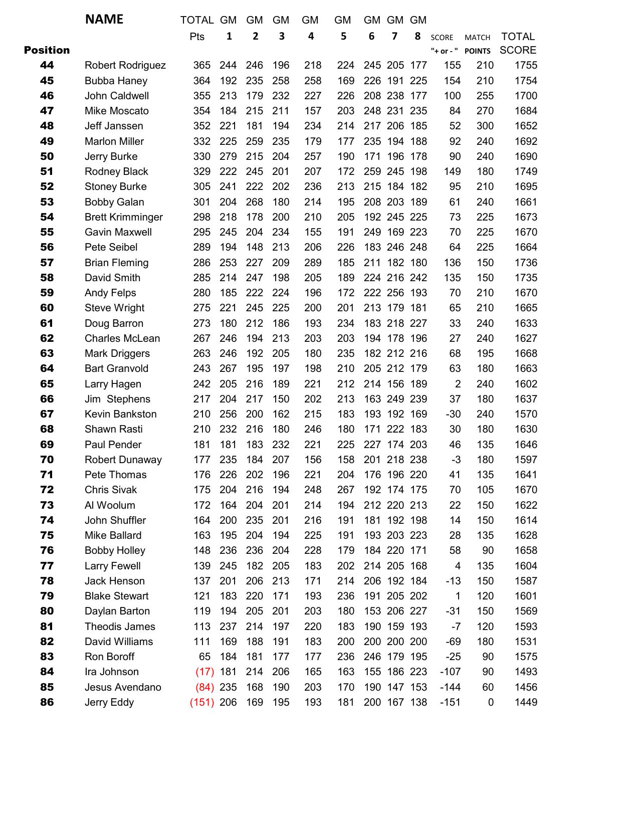 10132024results-4
