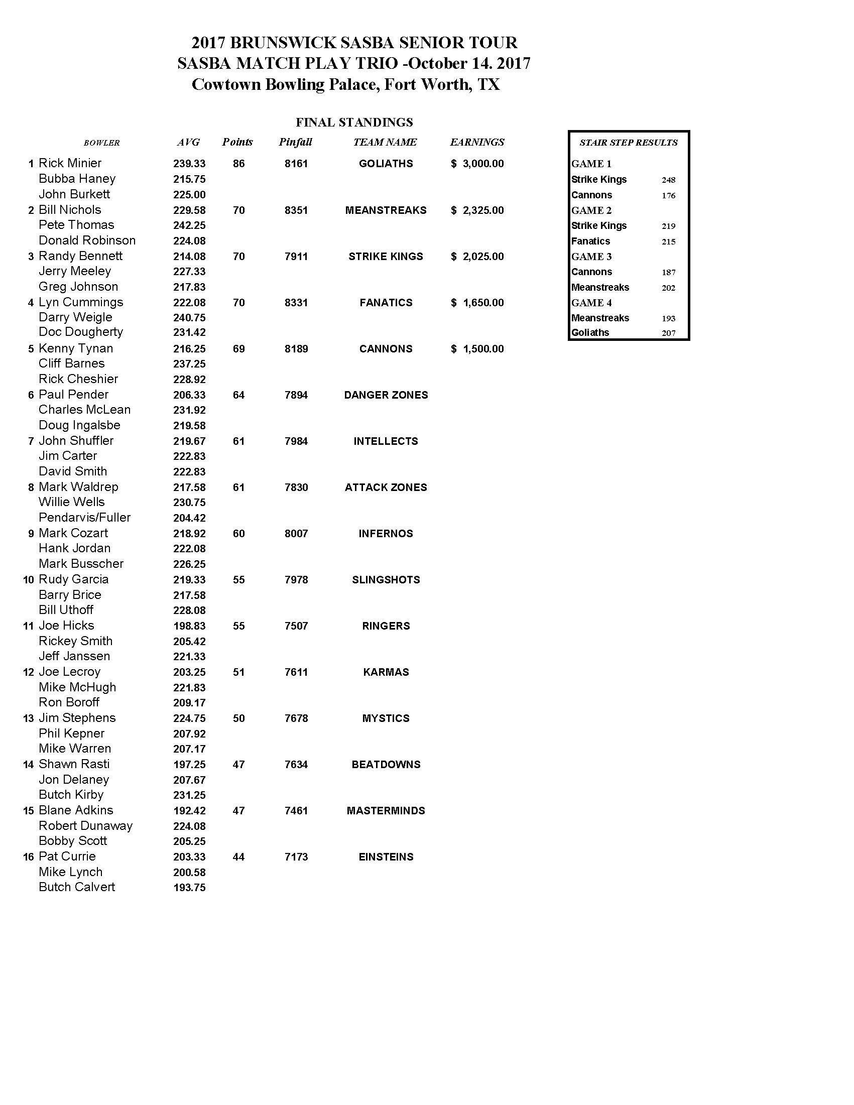 10152017results_Page_1