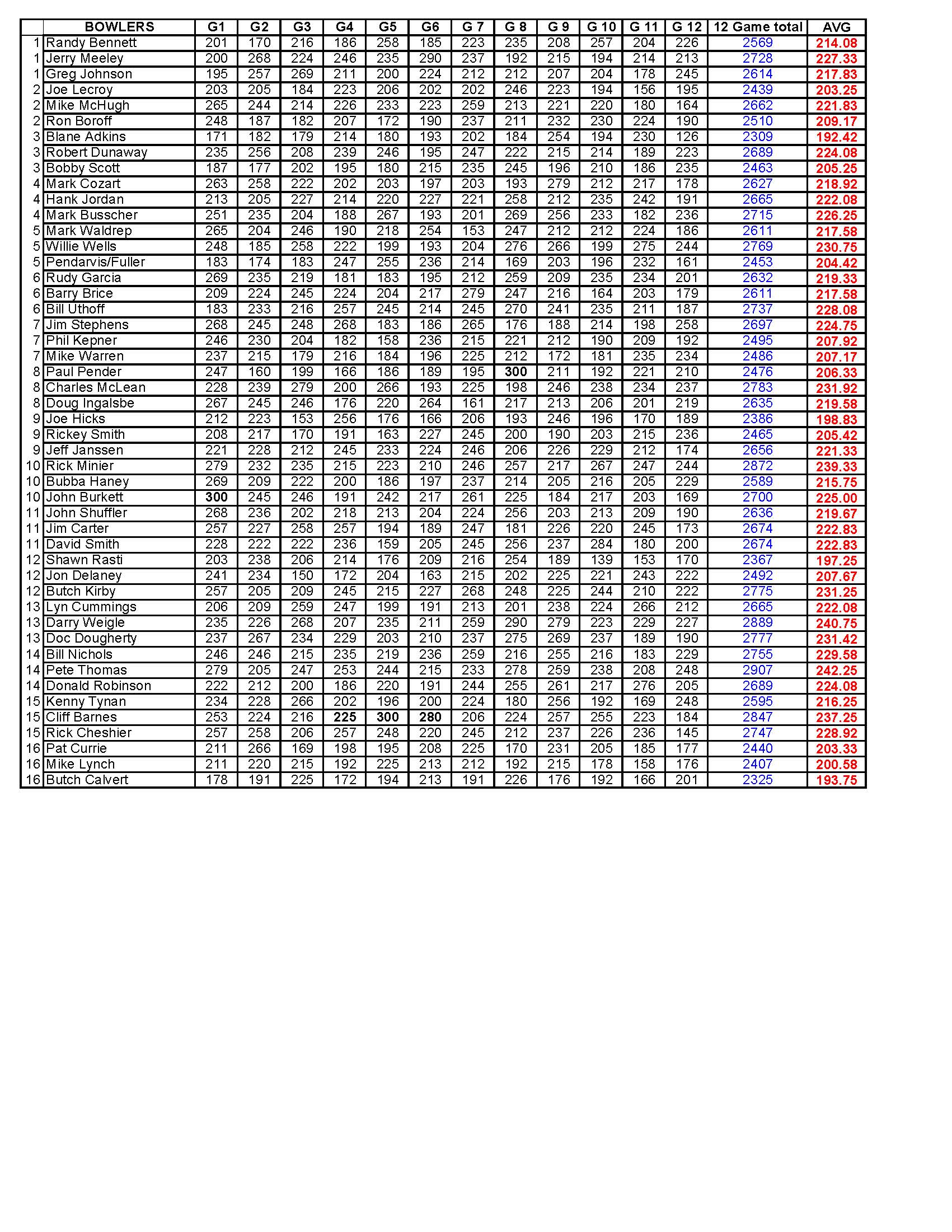 10152017results_Page_2