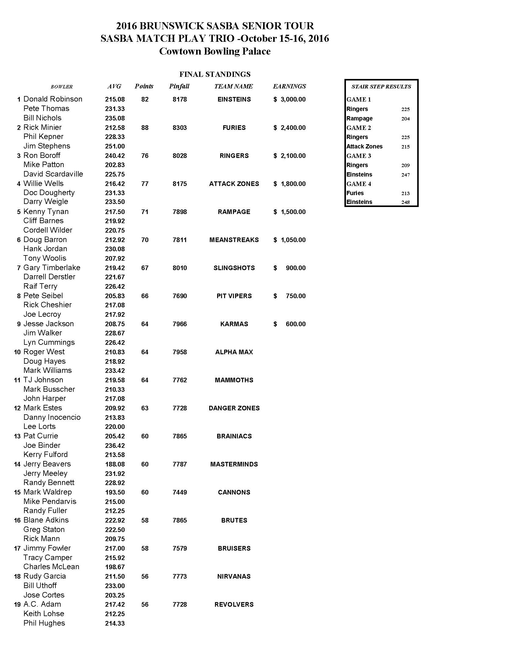 10162016results1