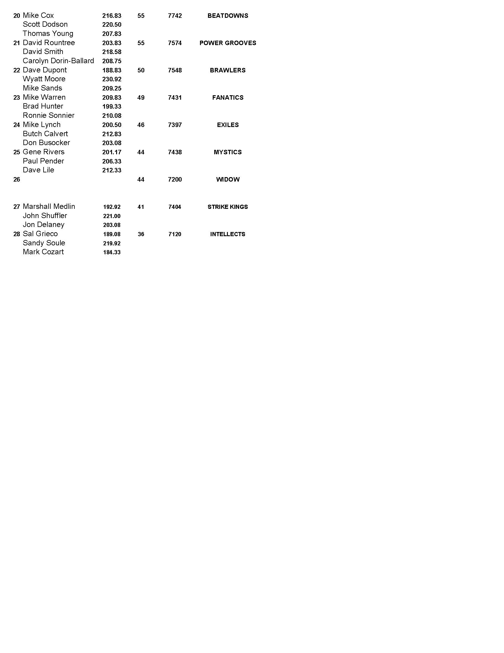 10162016results2