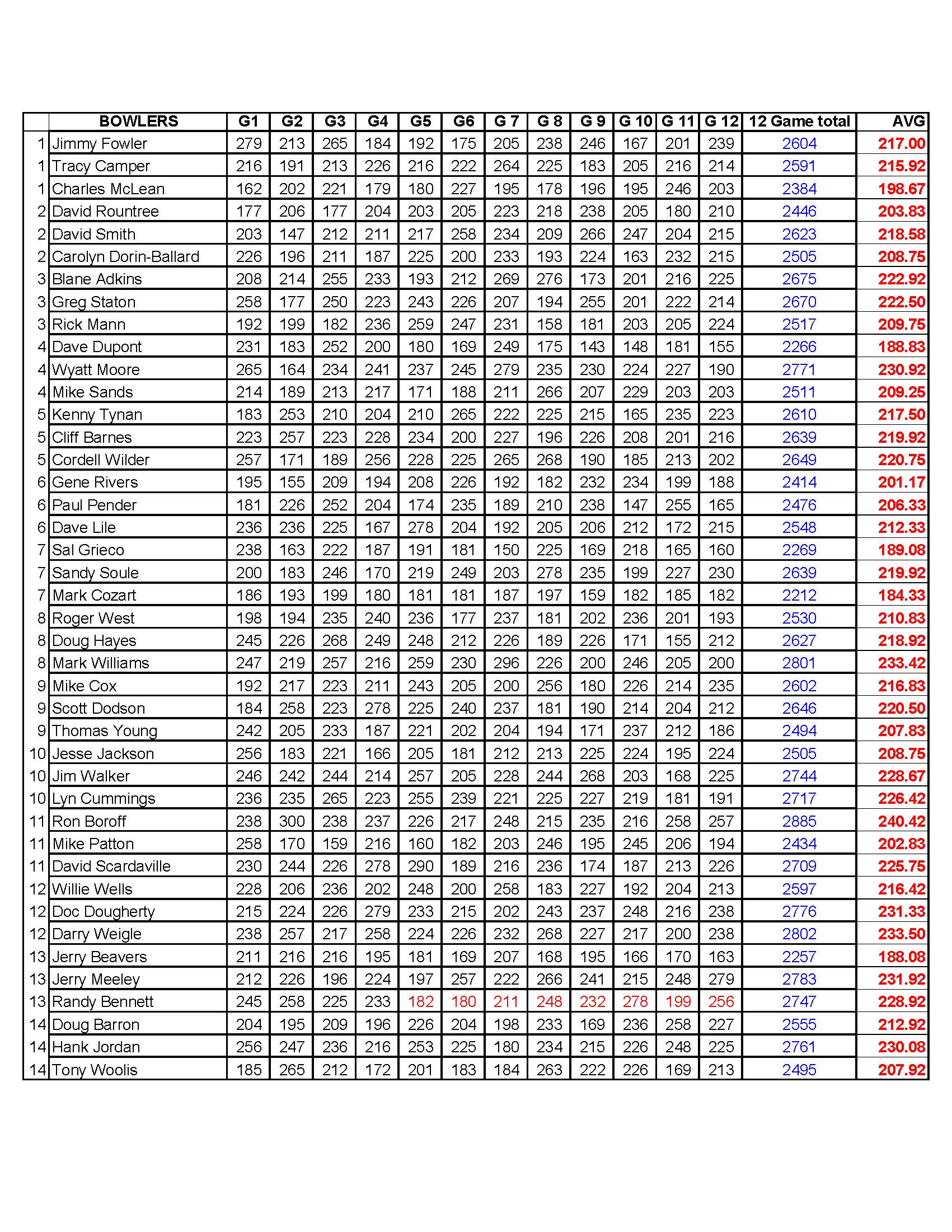 10162016results3