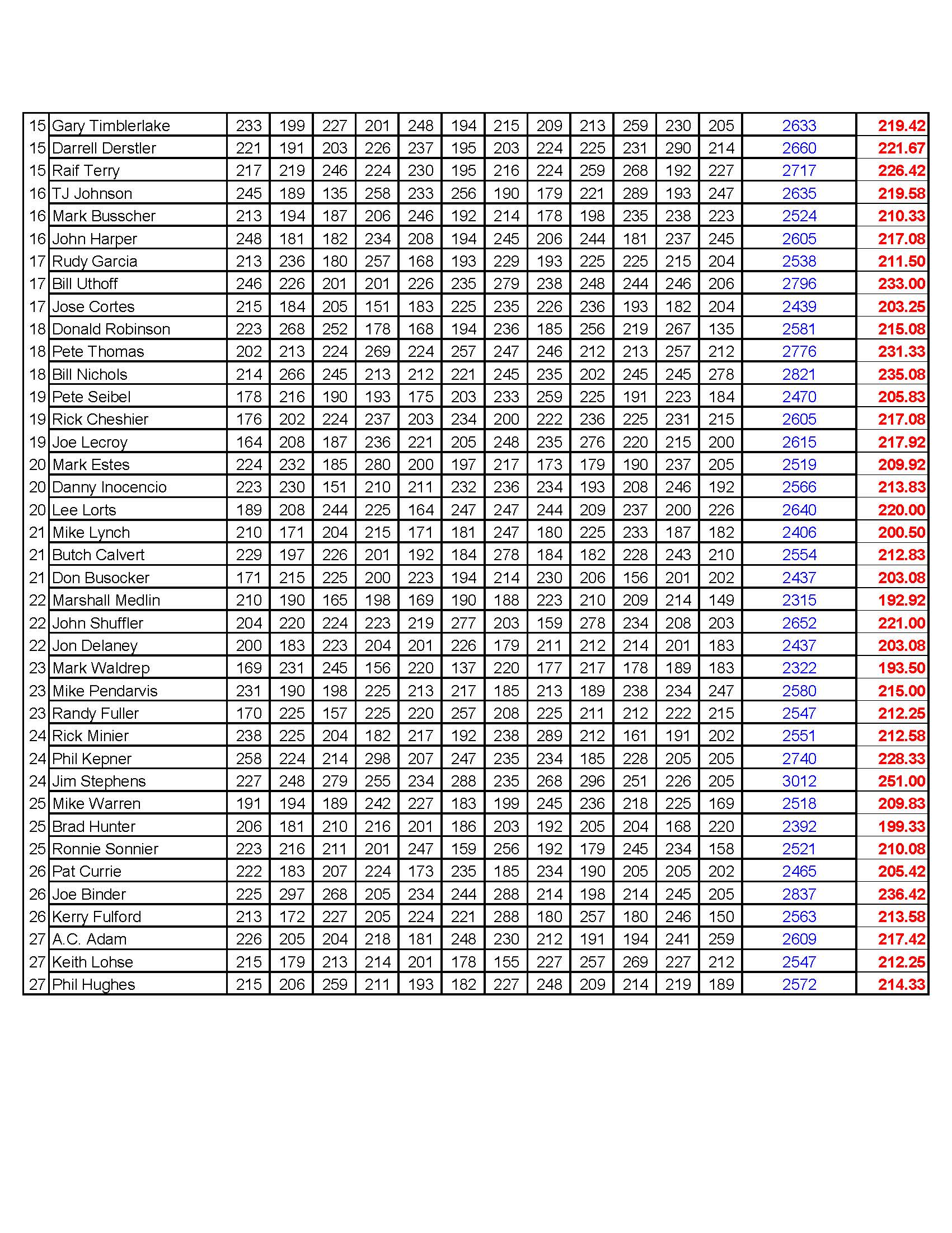 senior tour results