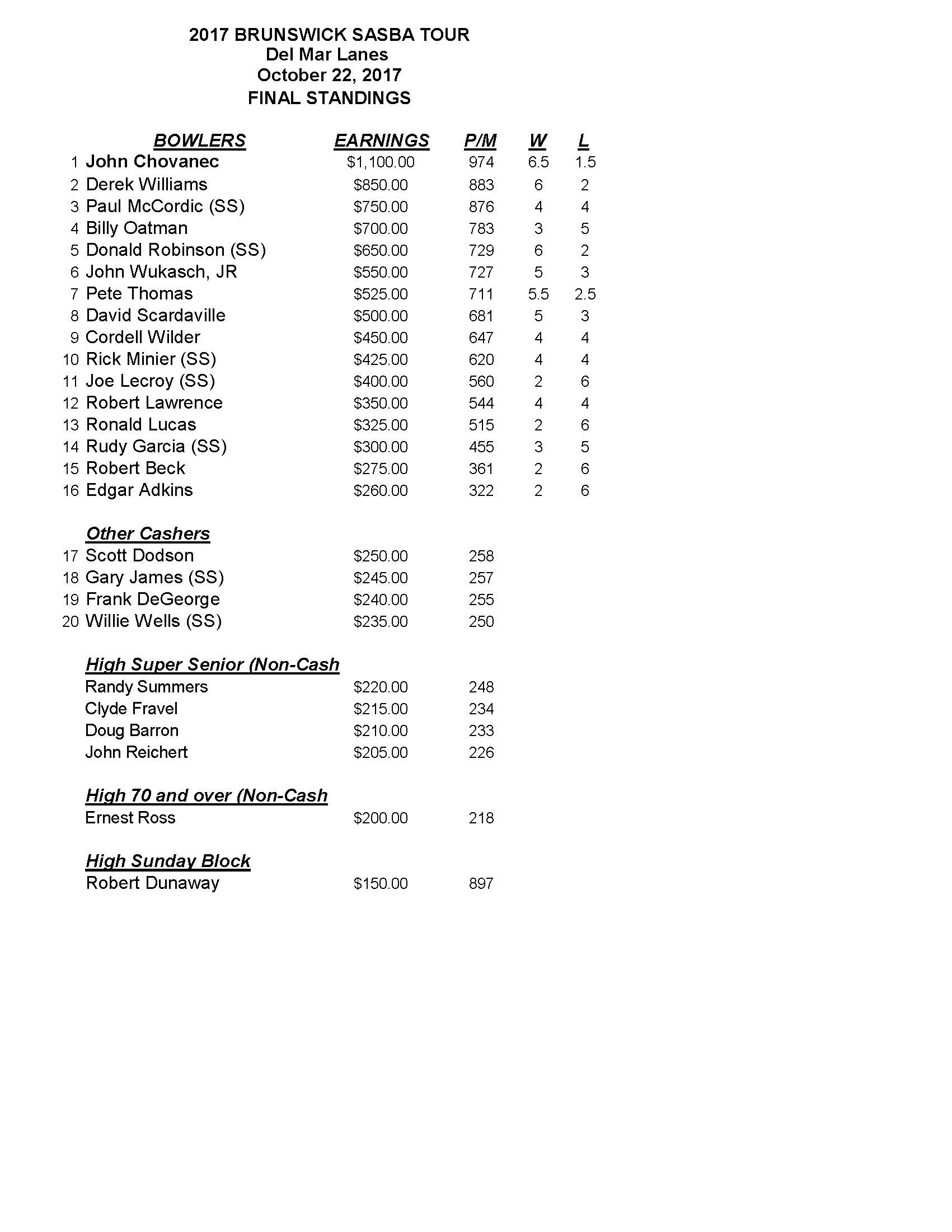 10222017results_Page_1