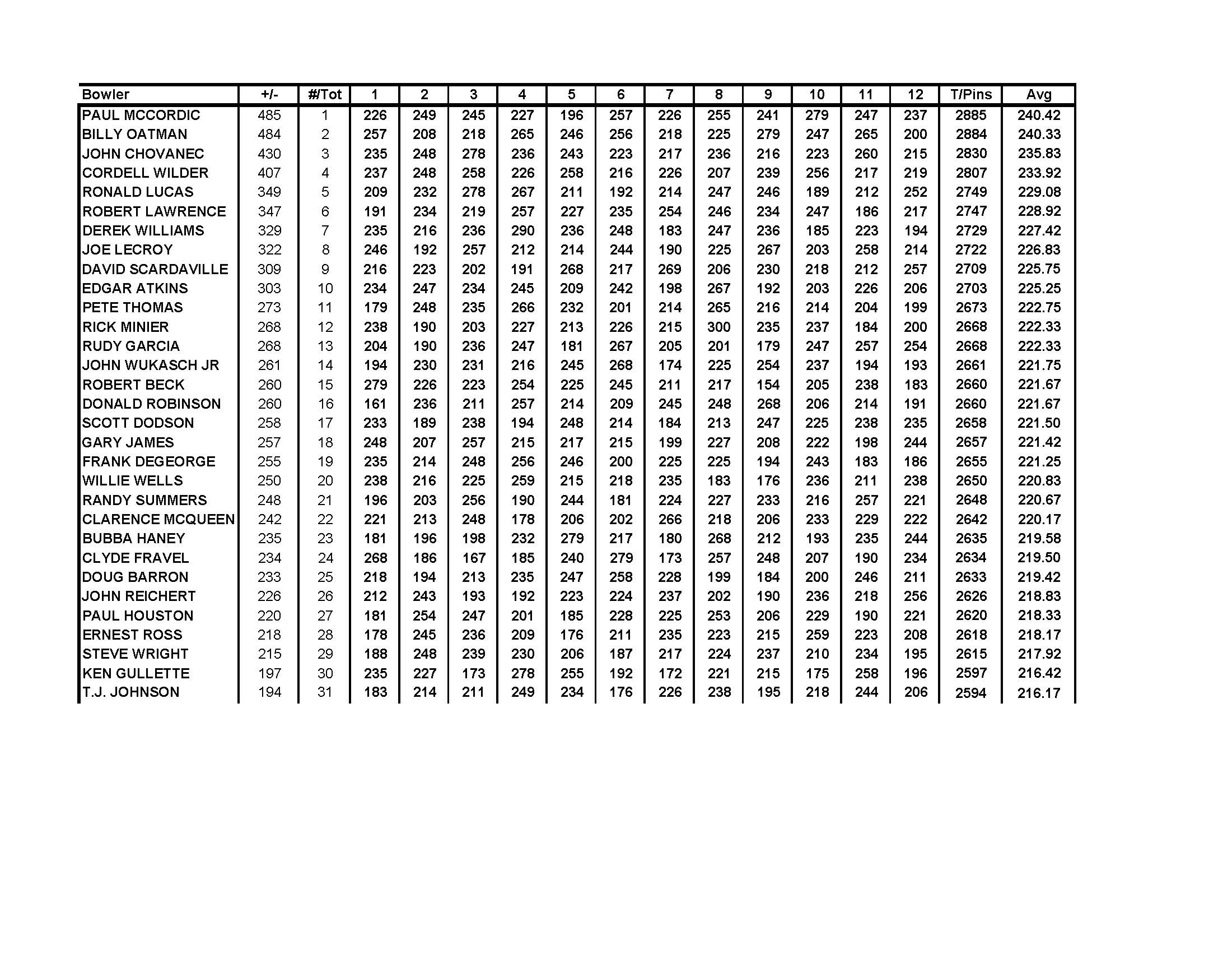 10222017results_Page_3