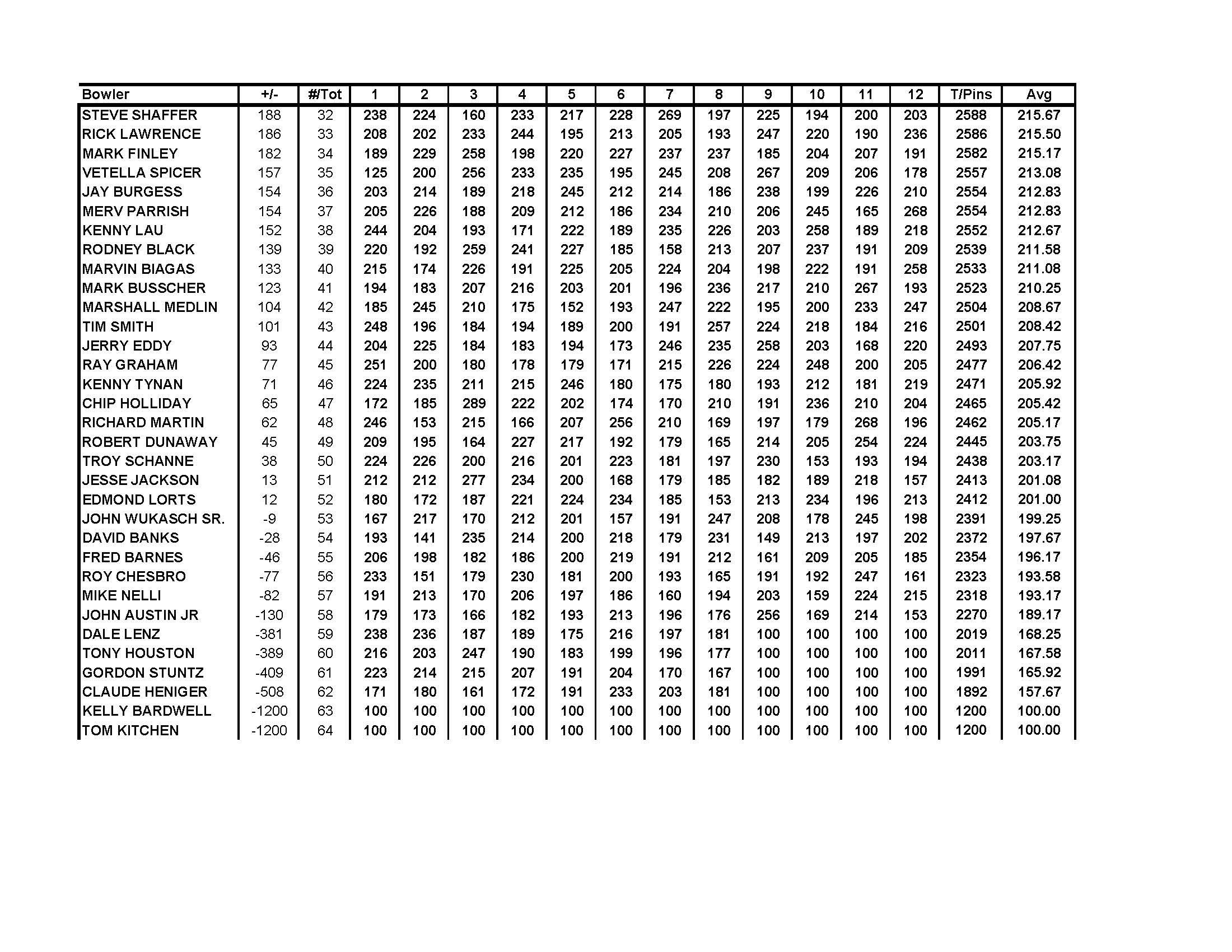 10222017results_Page_4