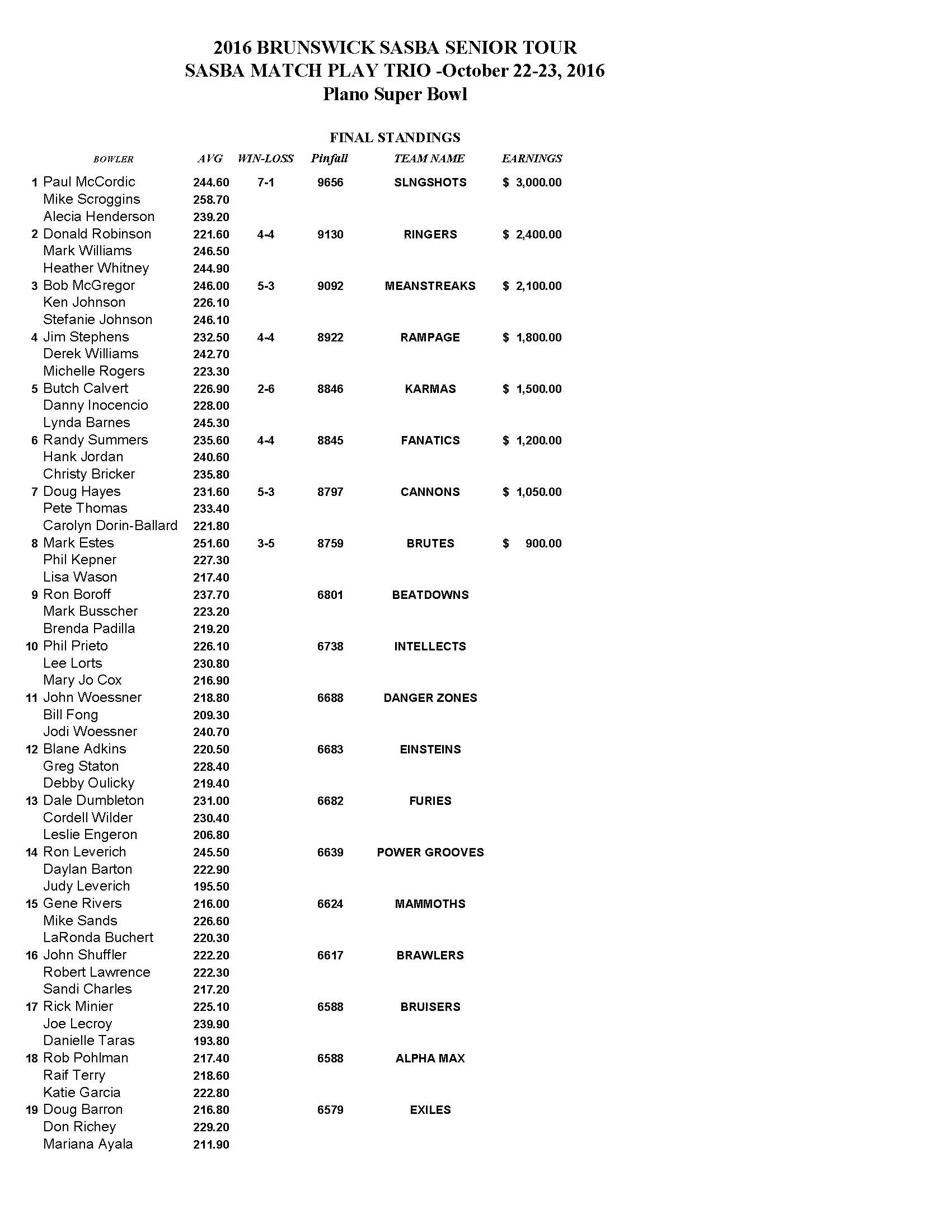 10232016results1