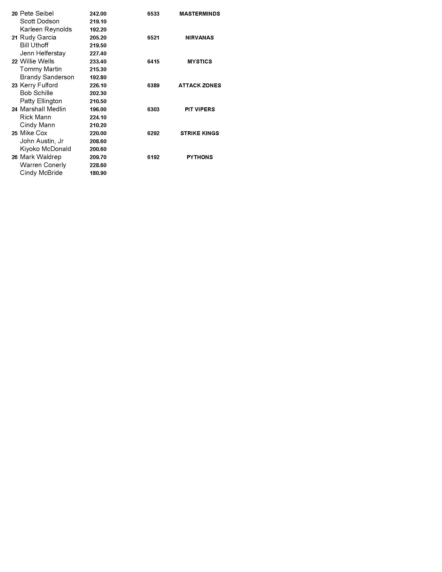 10232016results2