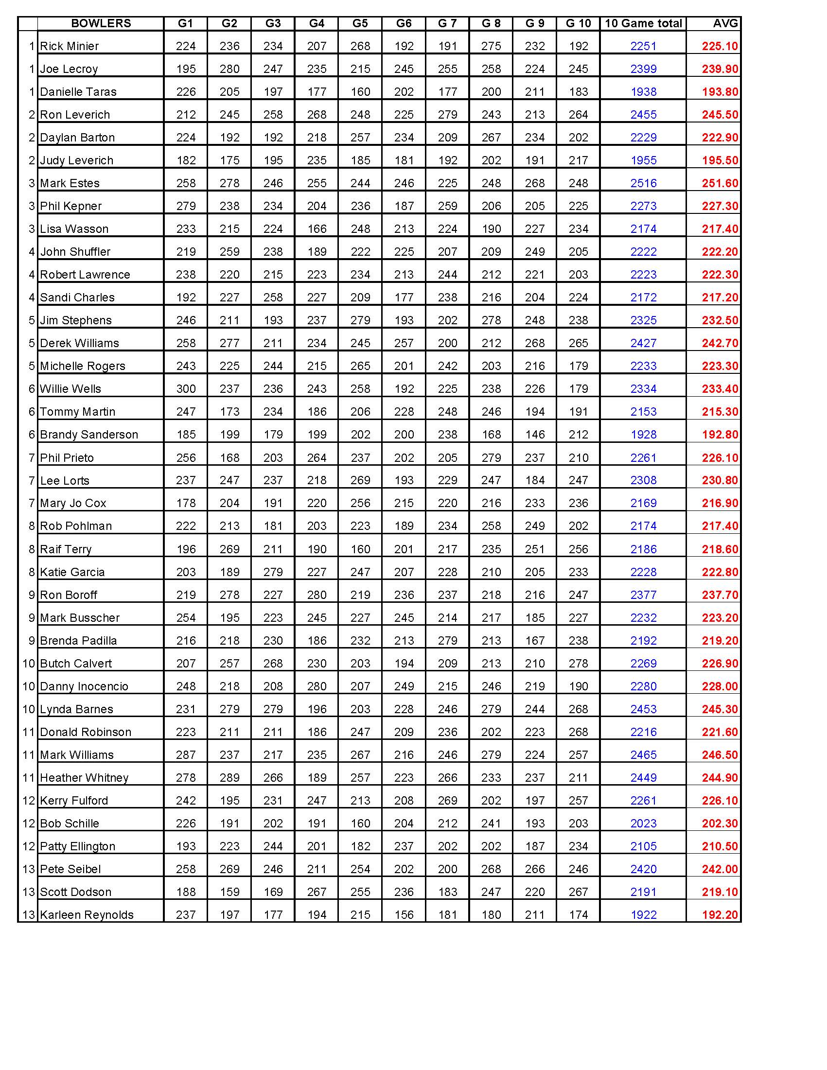 10232016results3