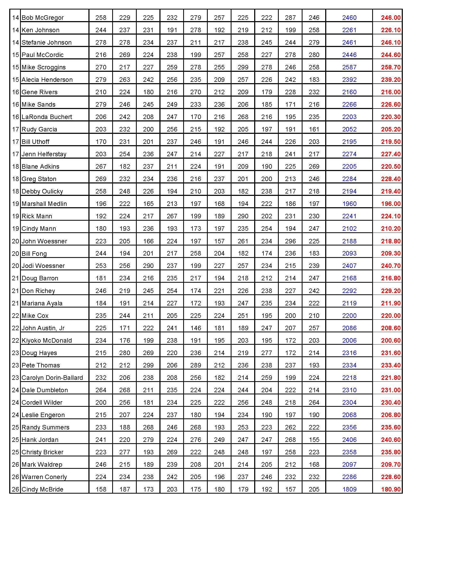 10232016results4