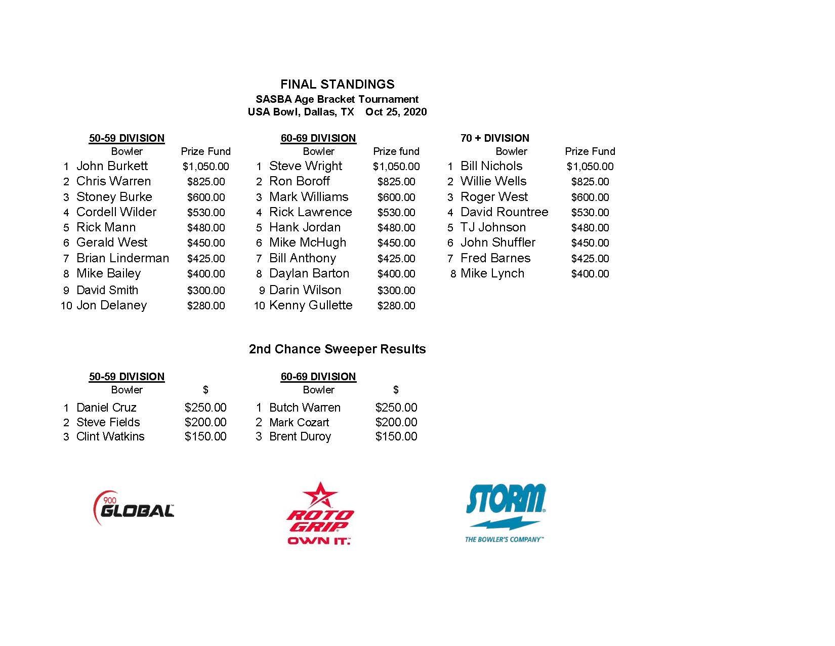10252020results_Page_1