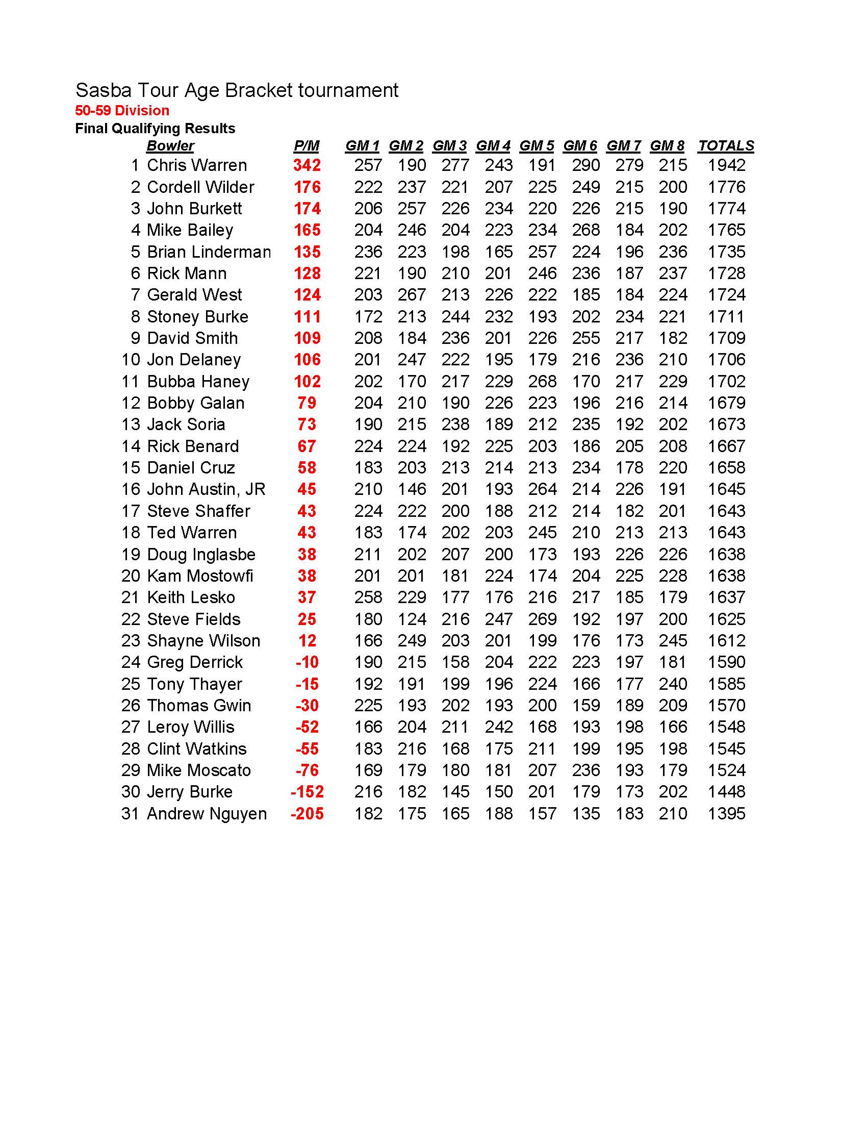 10252020results_Page_2