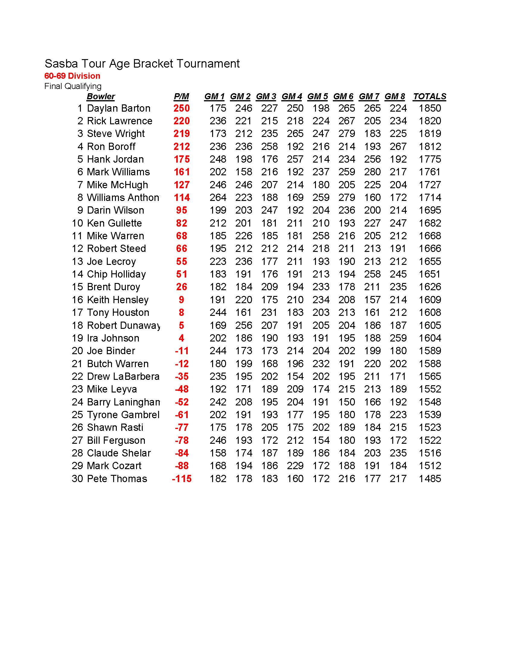 10252020results_Page_3