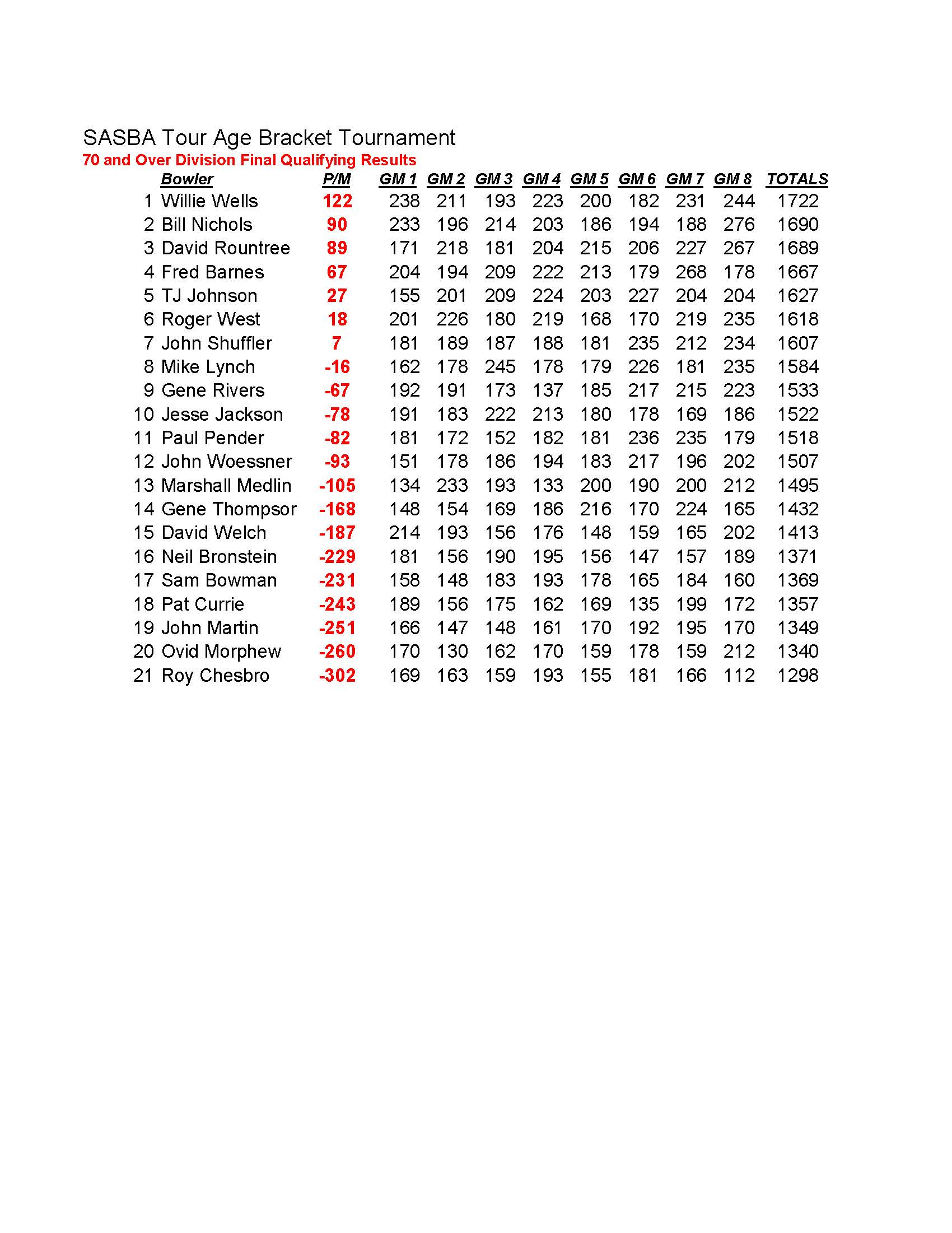 10252020results_Page_4