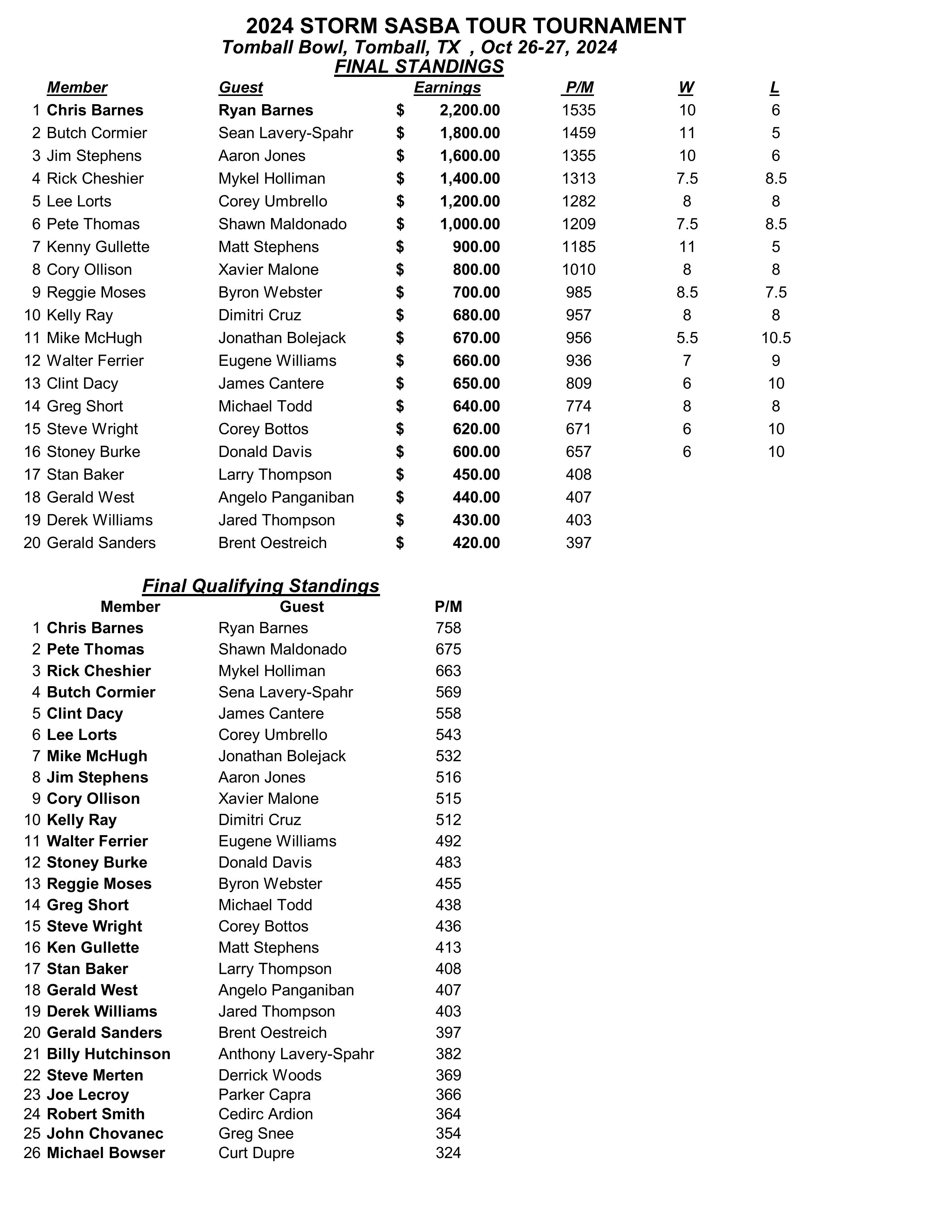 10272024results-images-0