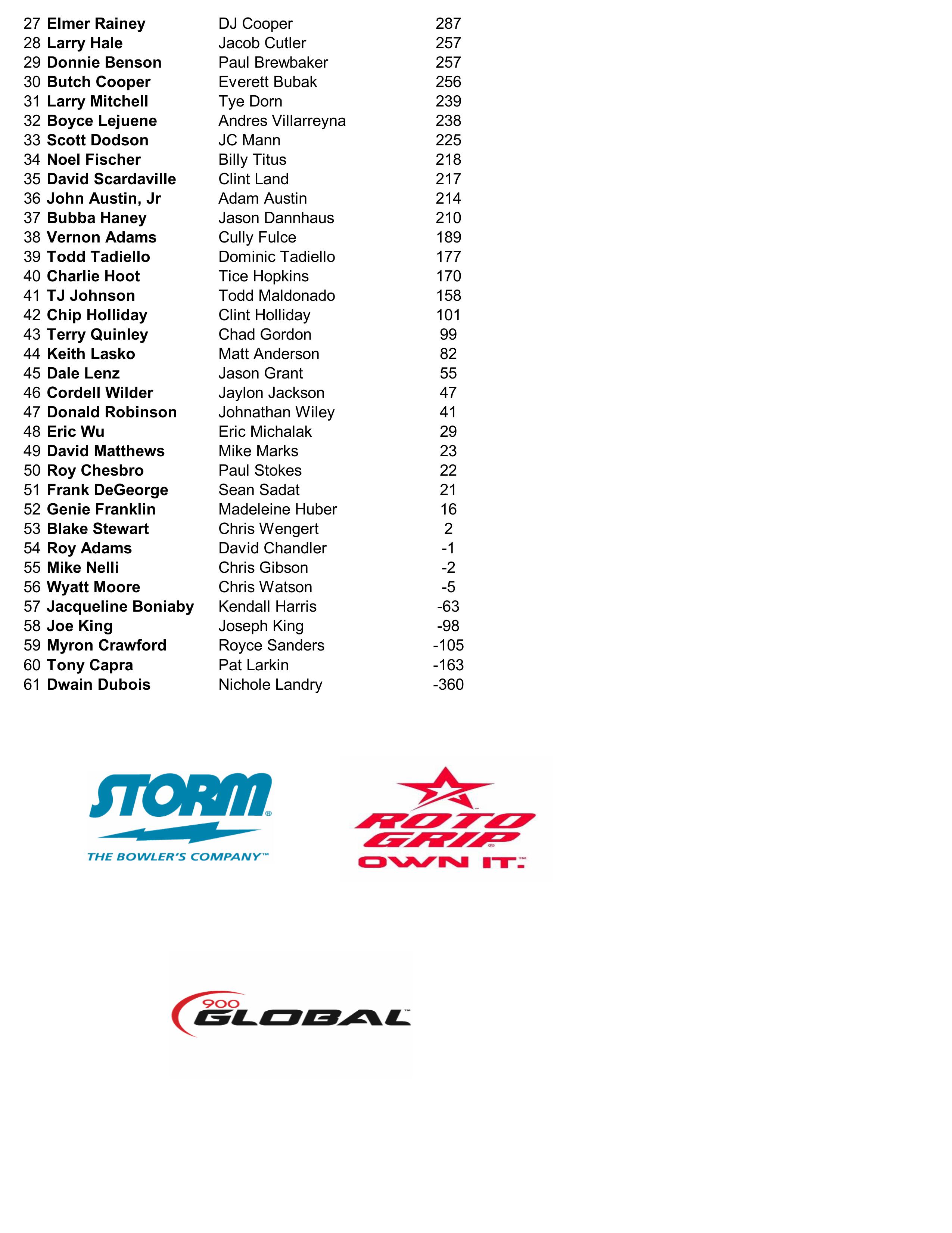 10272024results-images-1