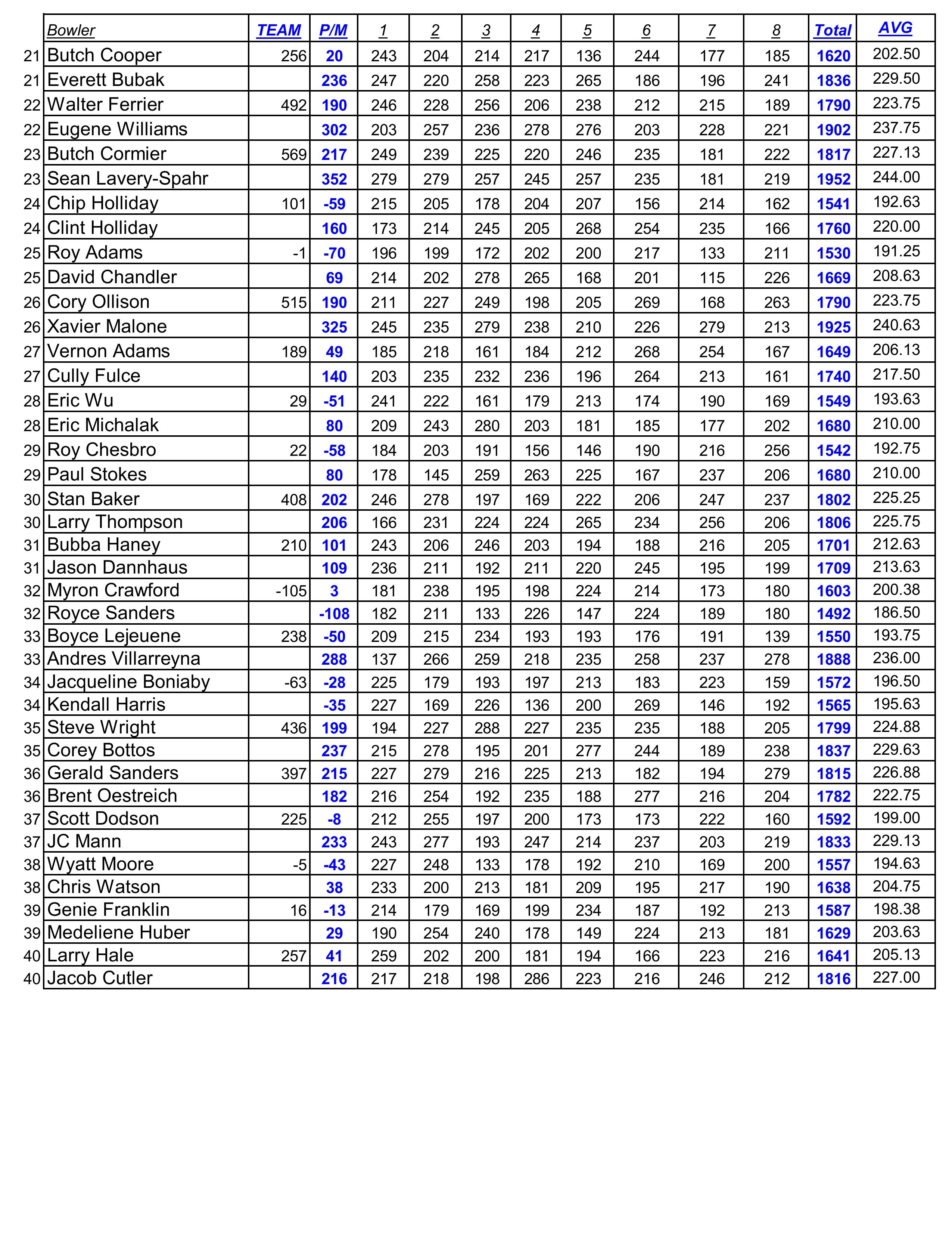10272024results-images-3