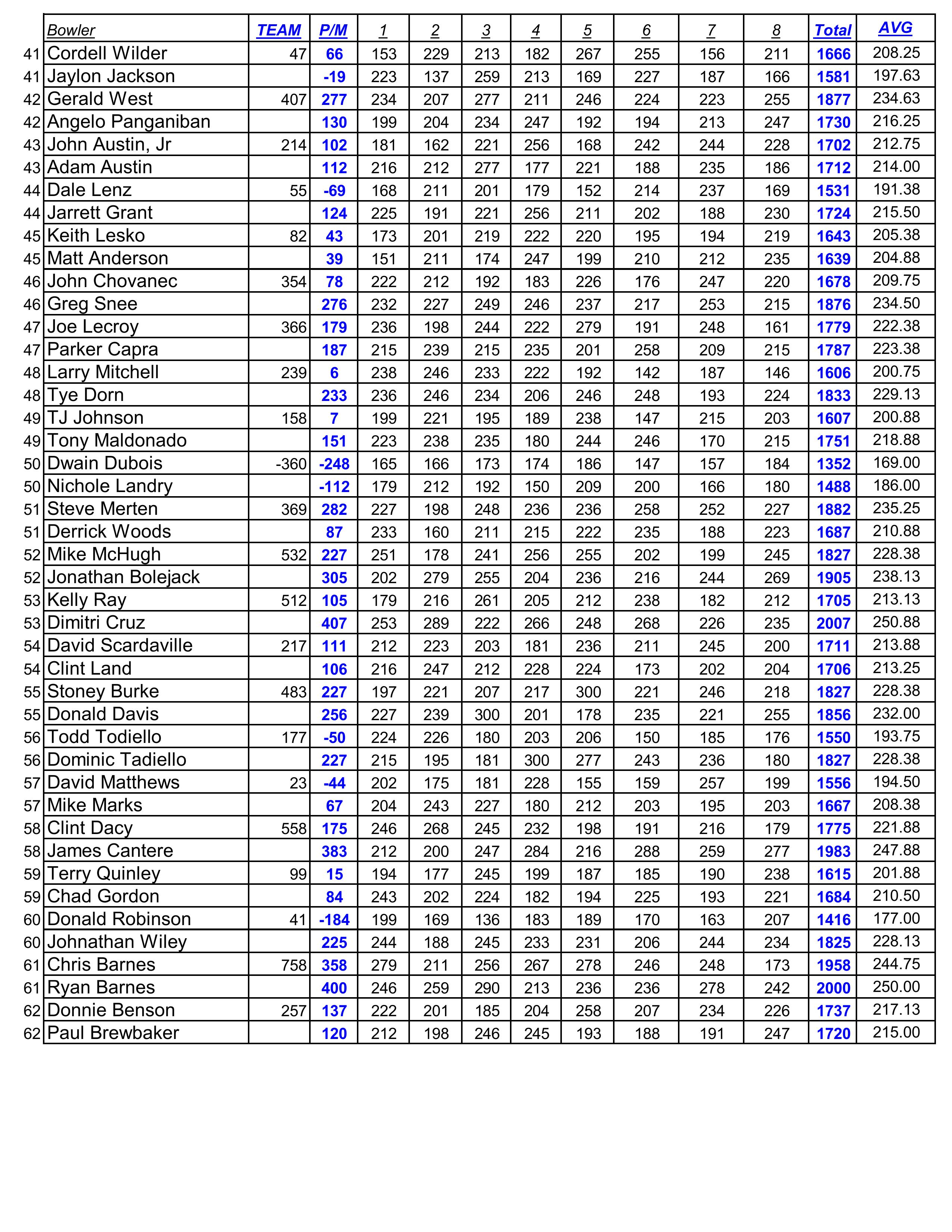 10272024results-images-4