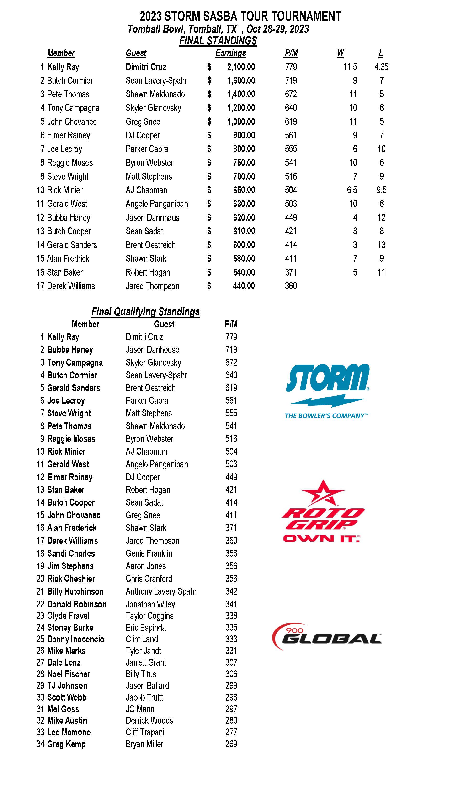 10292023results_Page_1