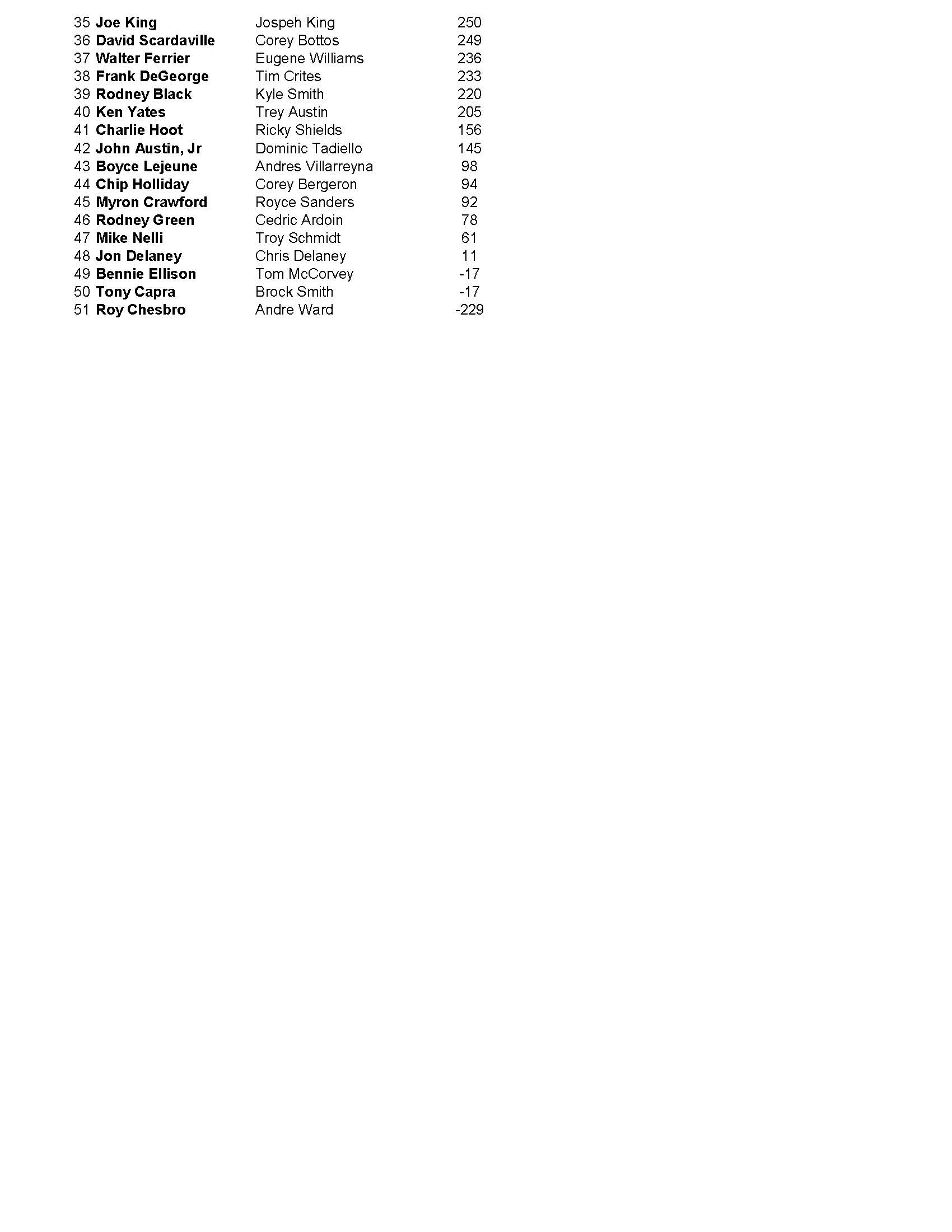 10292023results_Page_2