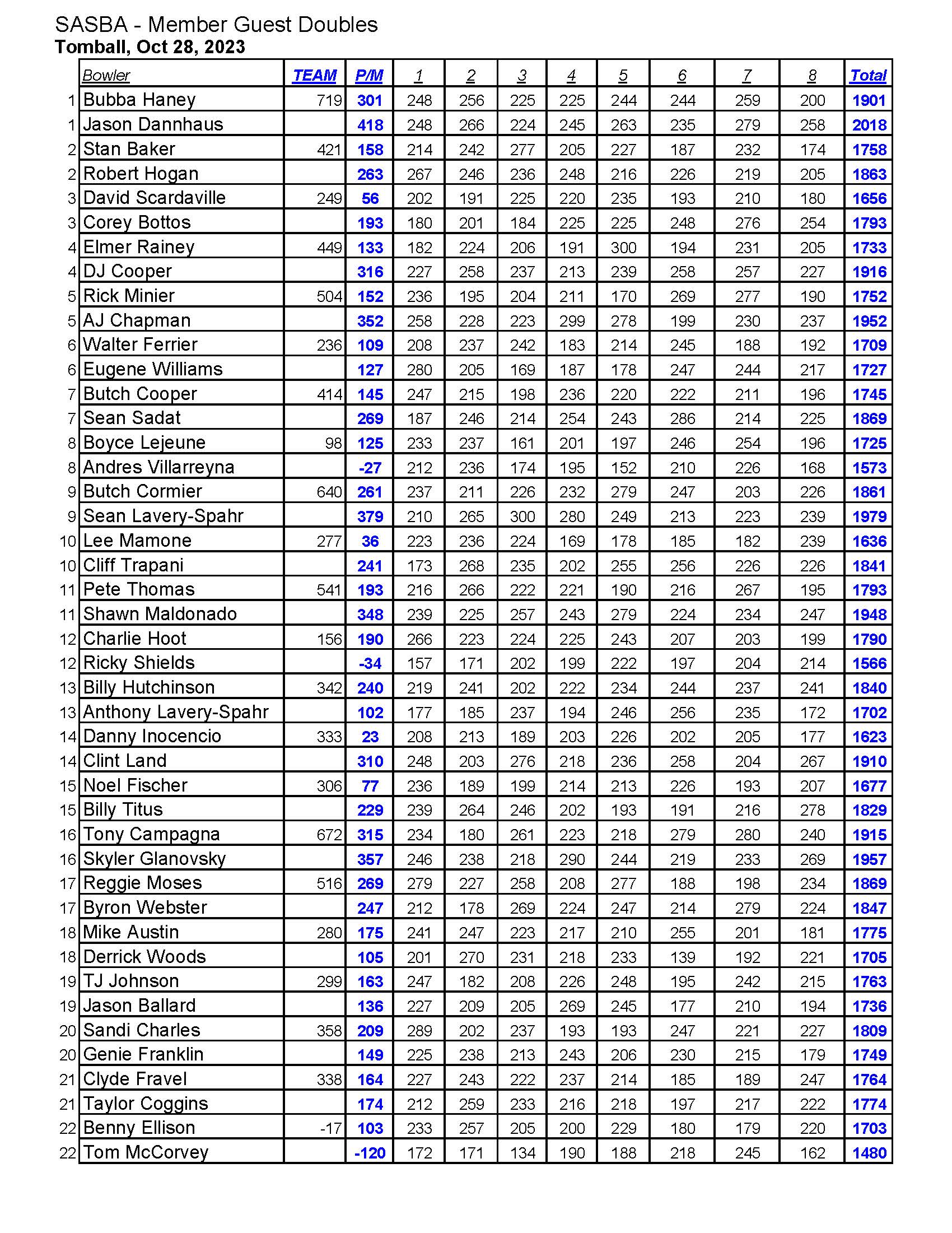 10292023results_Page_3