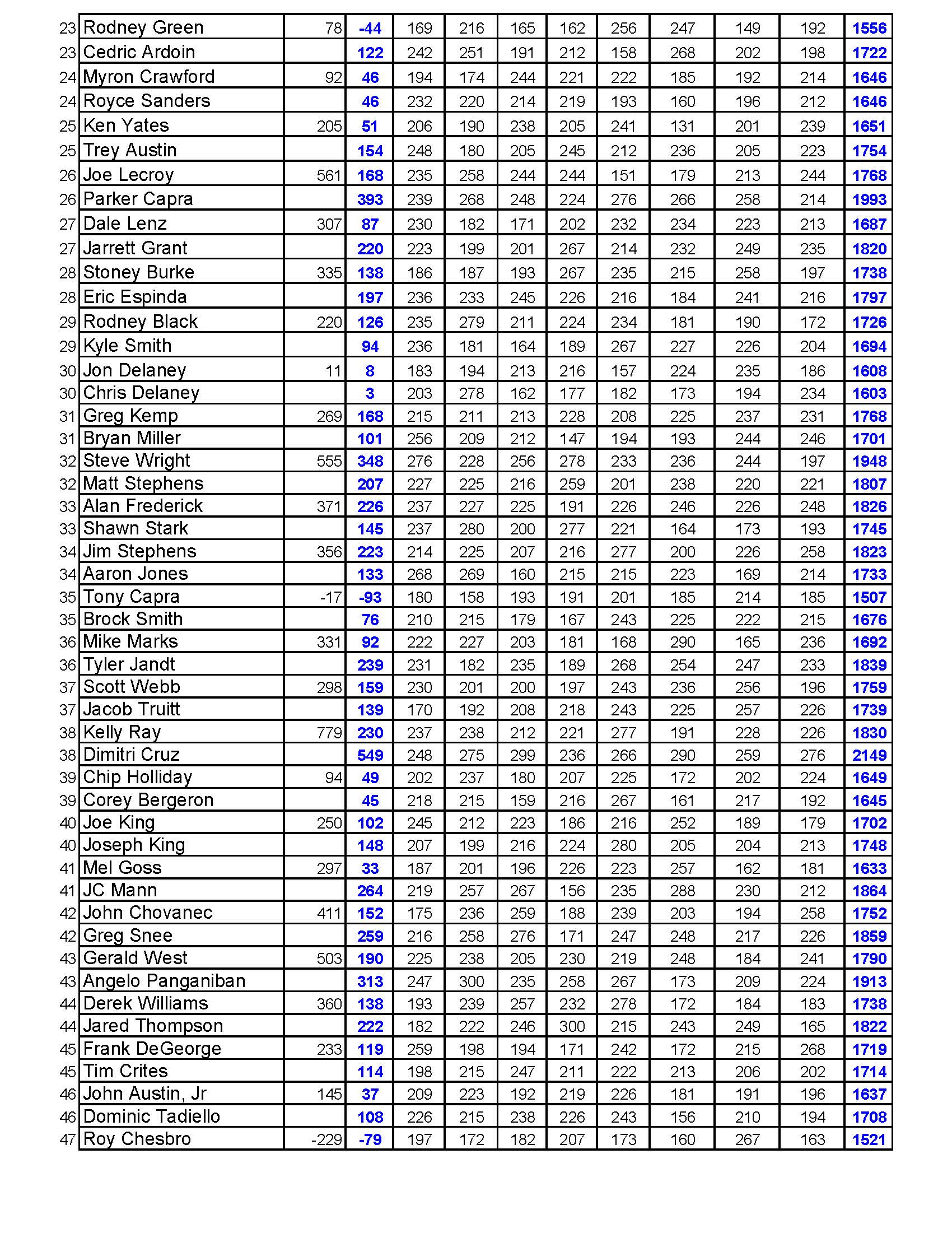 10292023results_Page_4