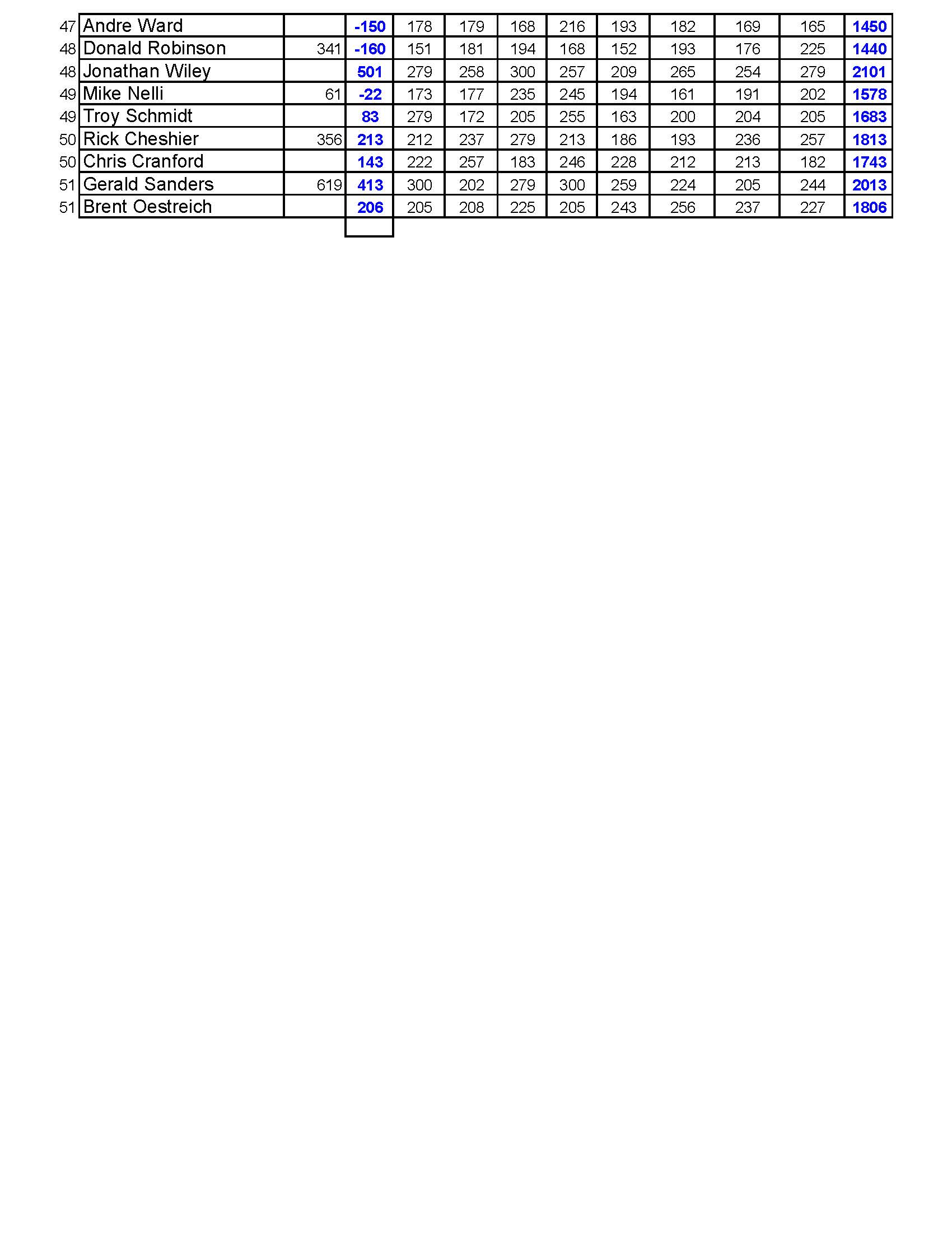 10292023results_Page_5