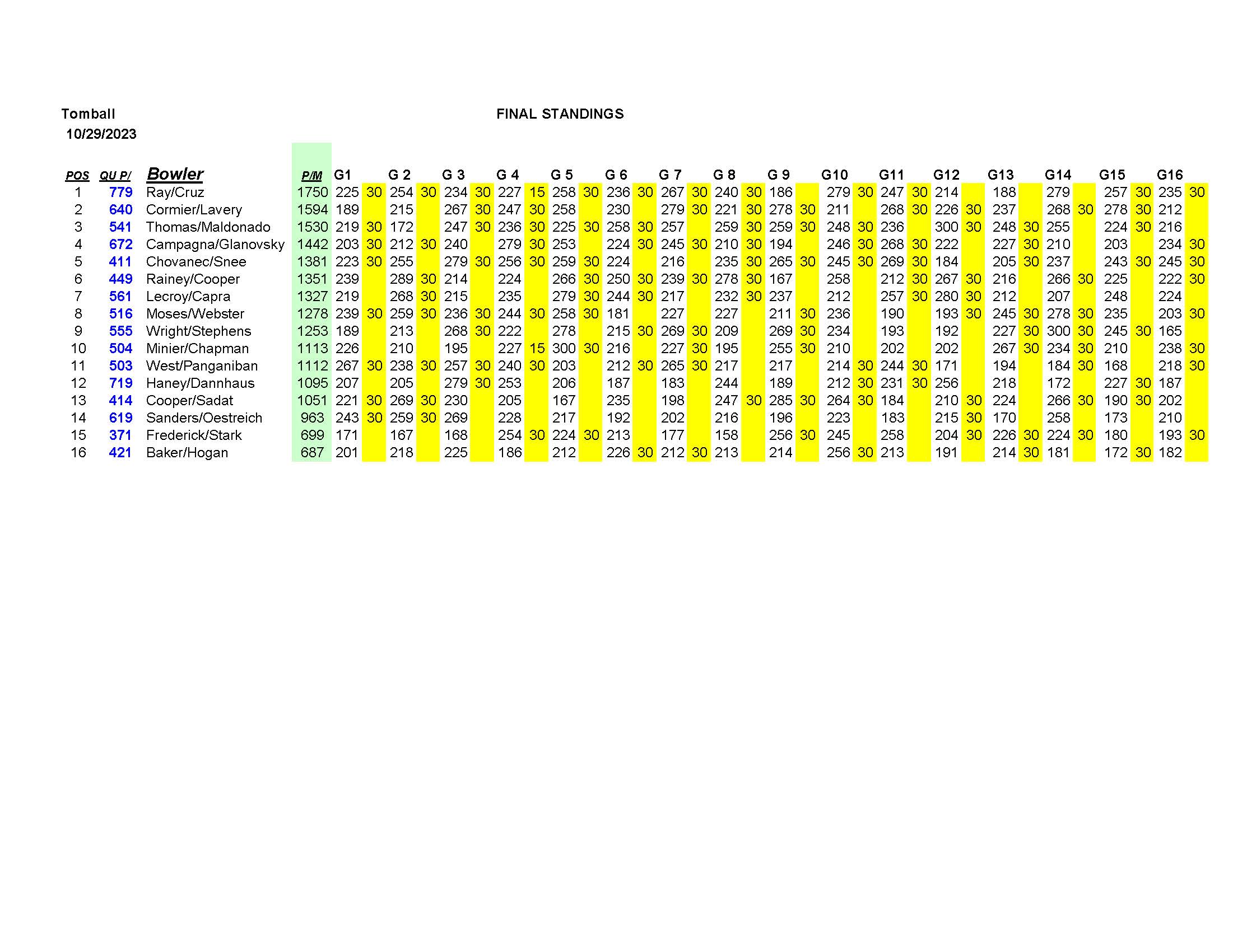 10292023results_Page_6