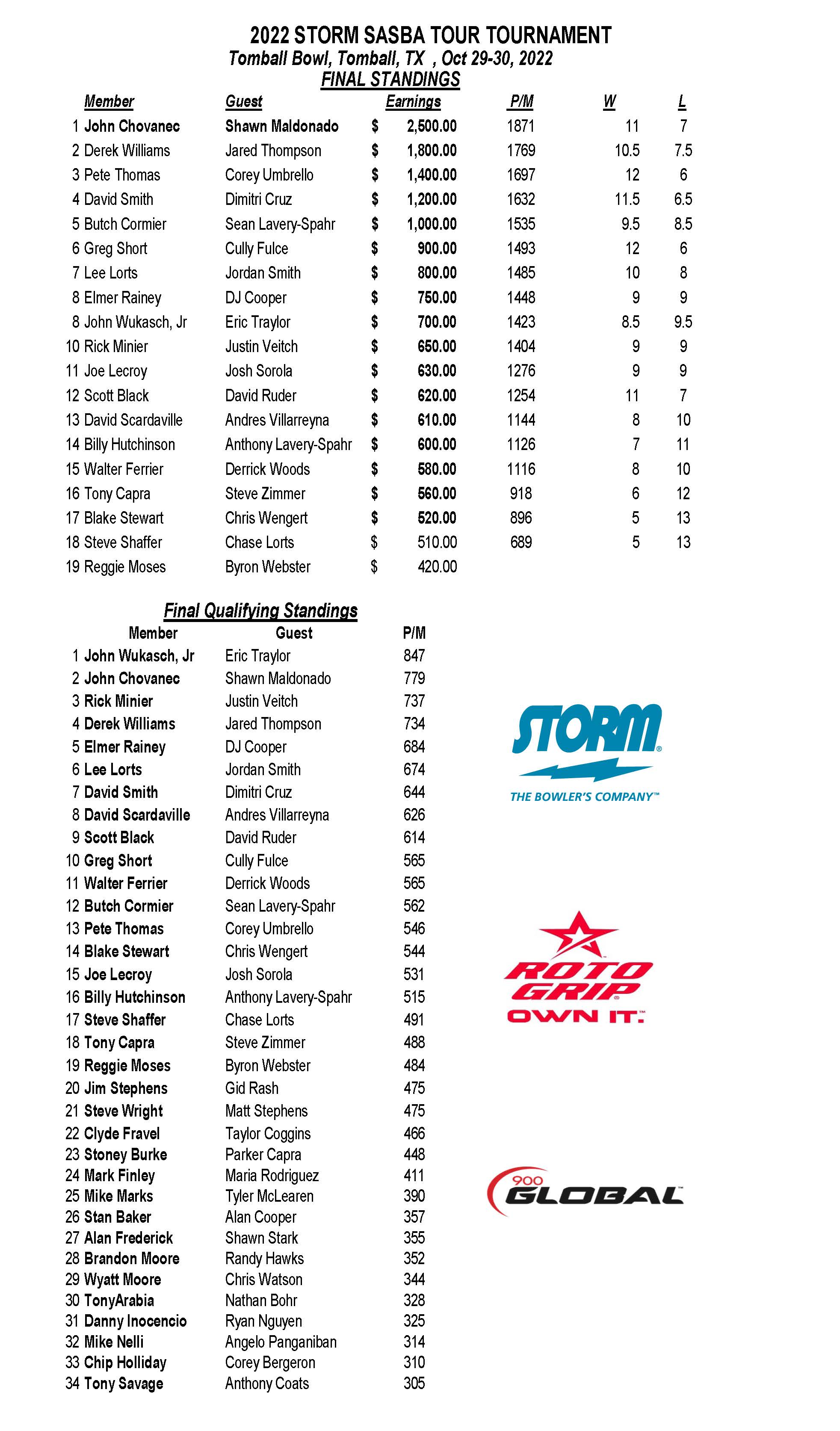 10302022results_Page_1