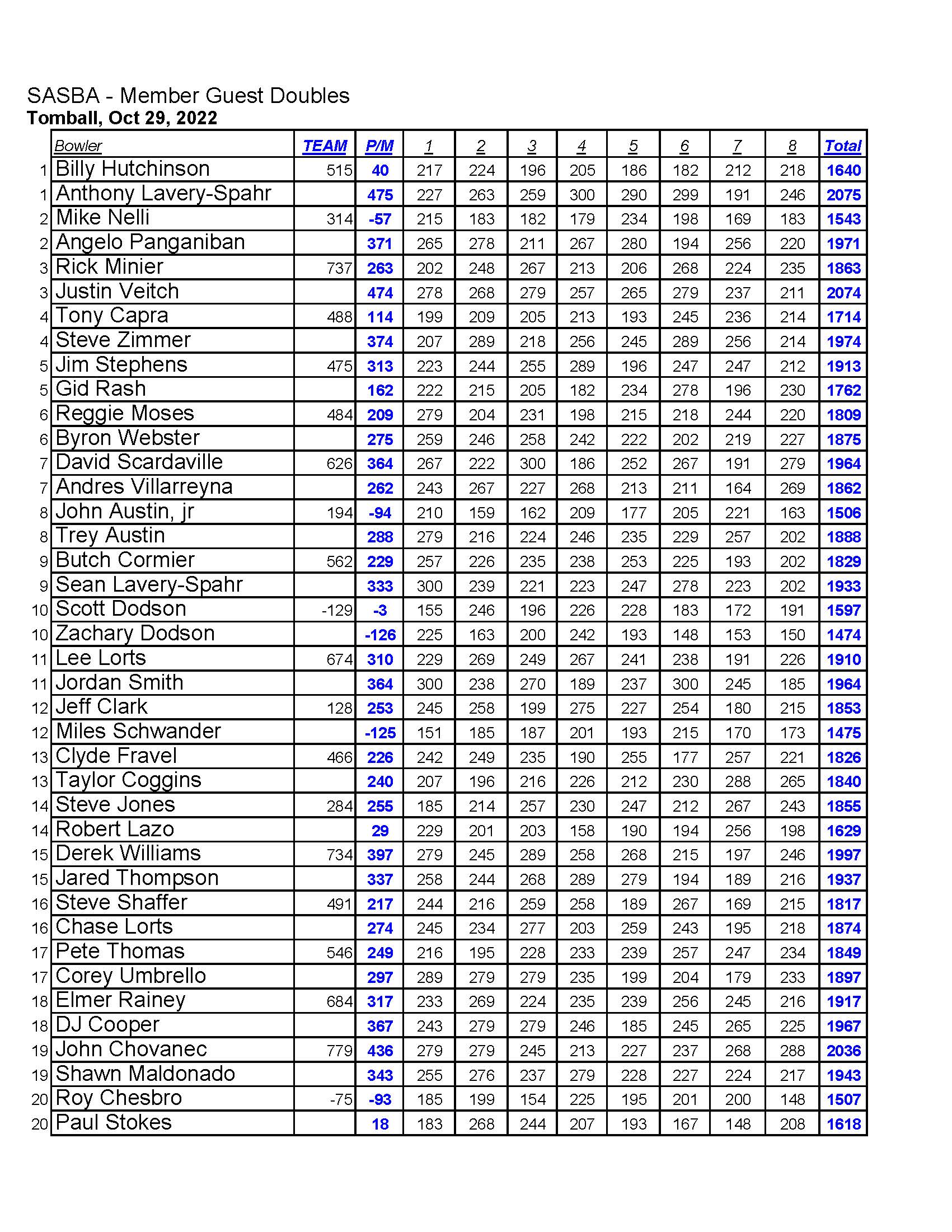 10302022results_Page_3